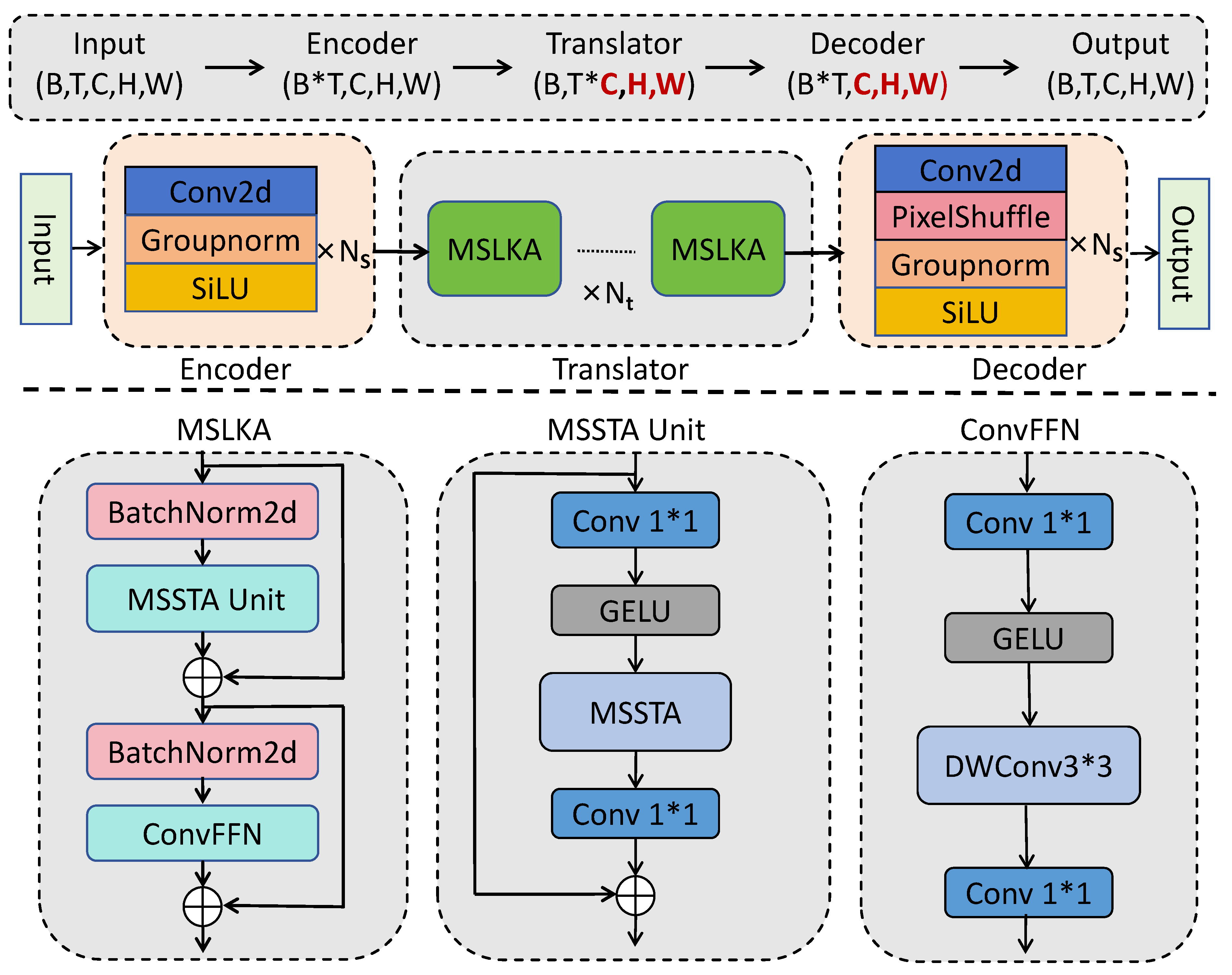 Atmosphere 15 01114 g003