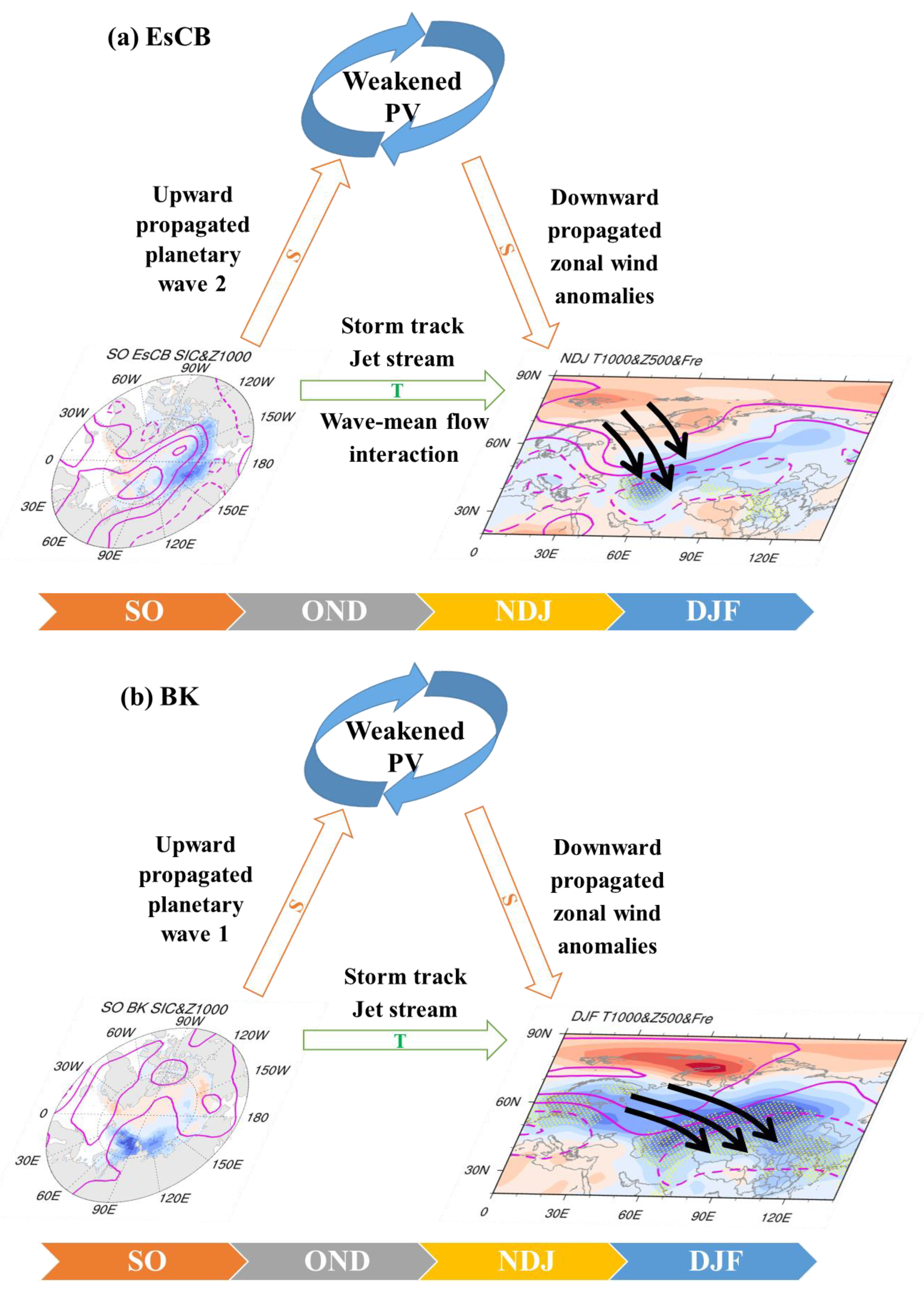 Atmosphere 15 01115 g002