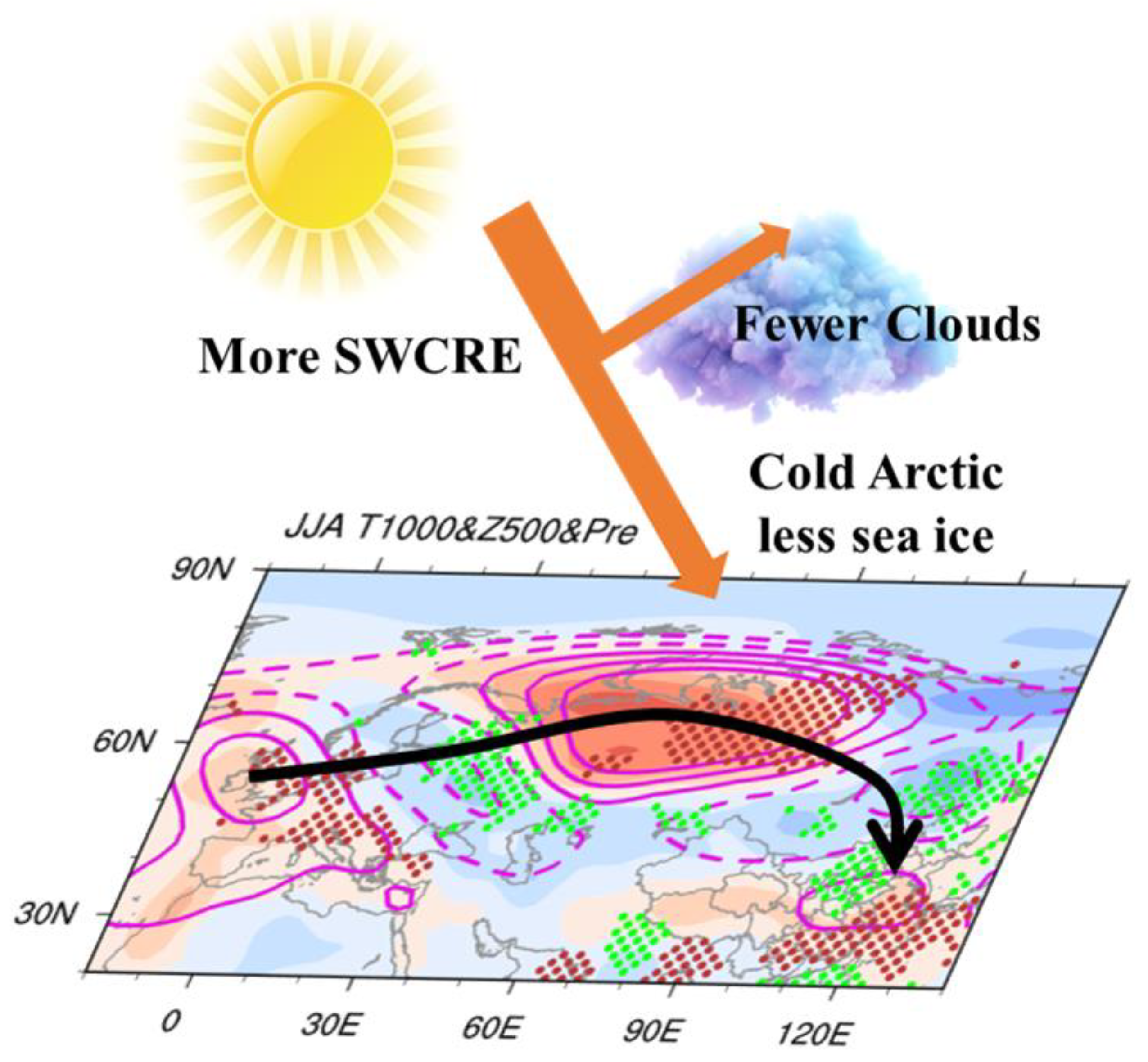 Atmosphere 15 01115 g003