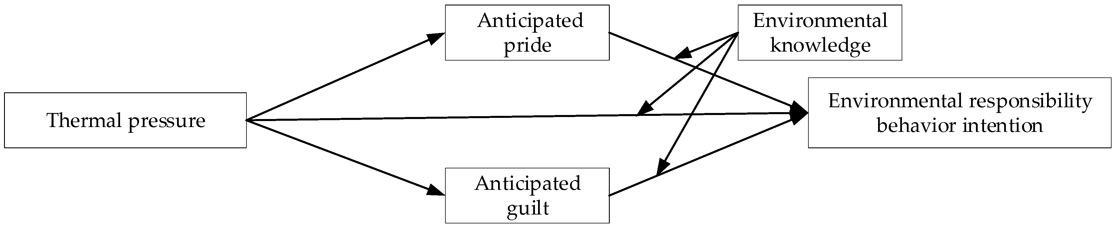 Atmosphere 15 01116 g001