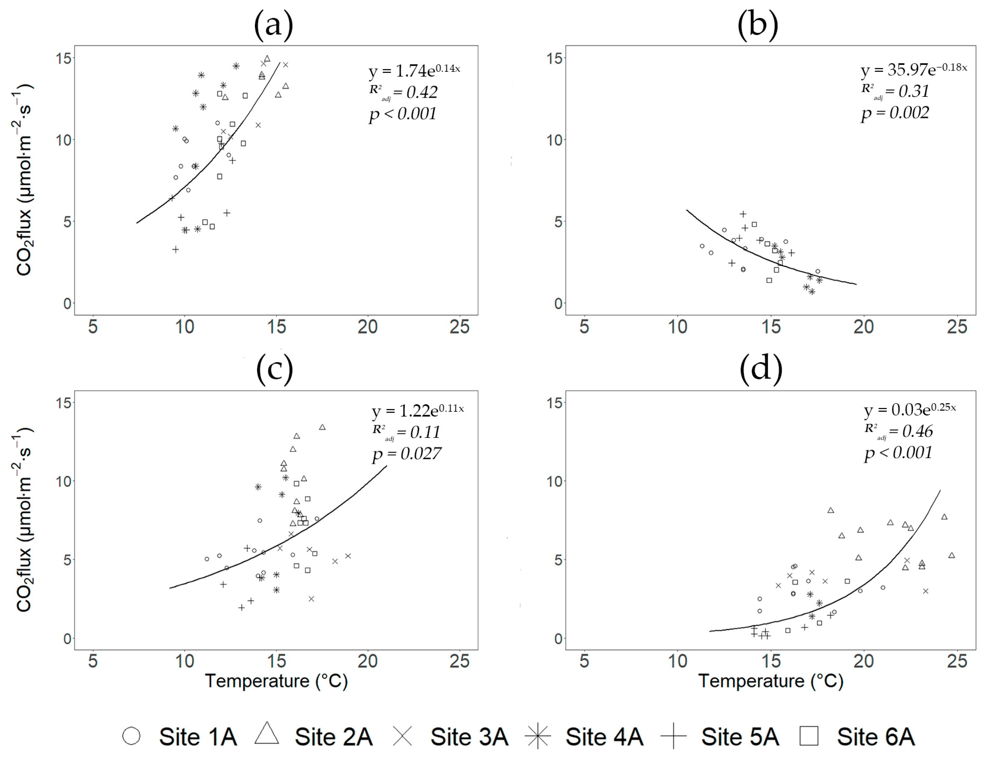 Atmosphere 15 01117 g005