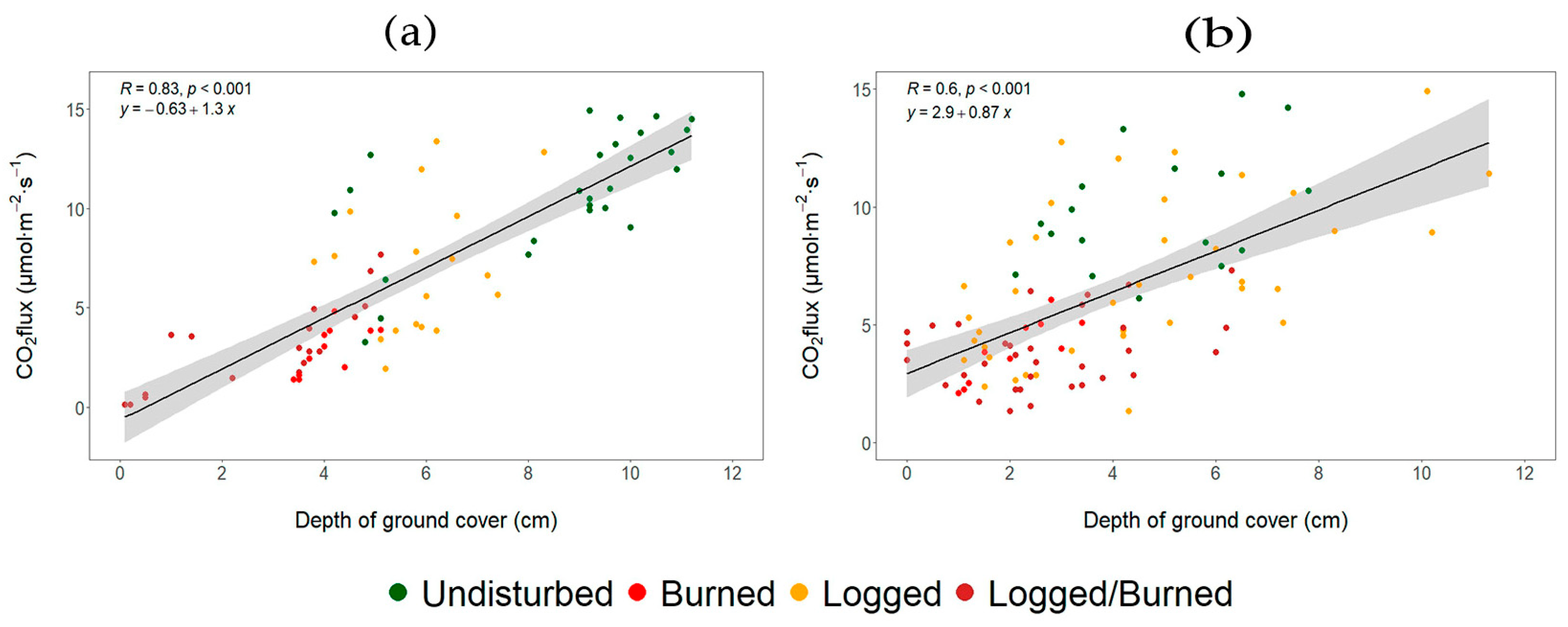 Atmosphere 15 01117 g007