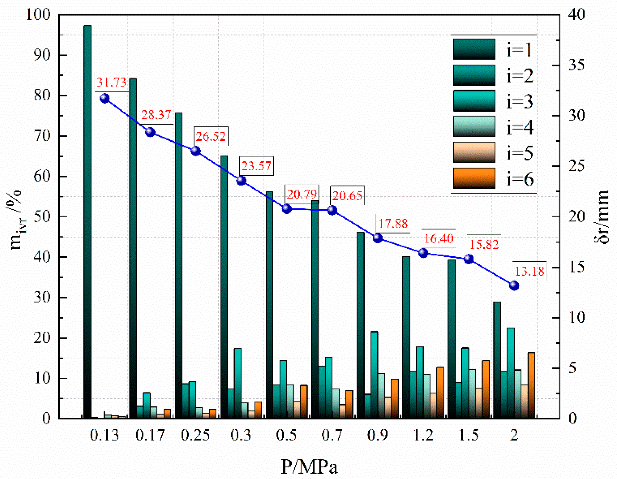 Atmosphere 15 01118 g006