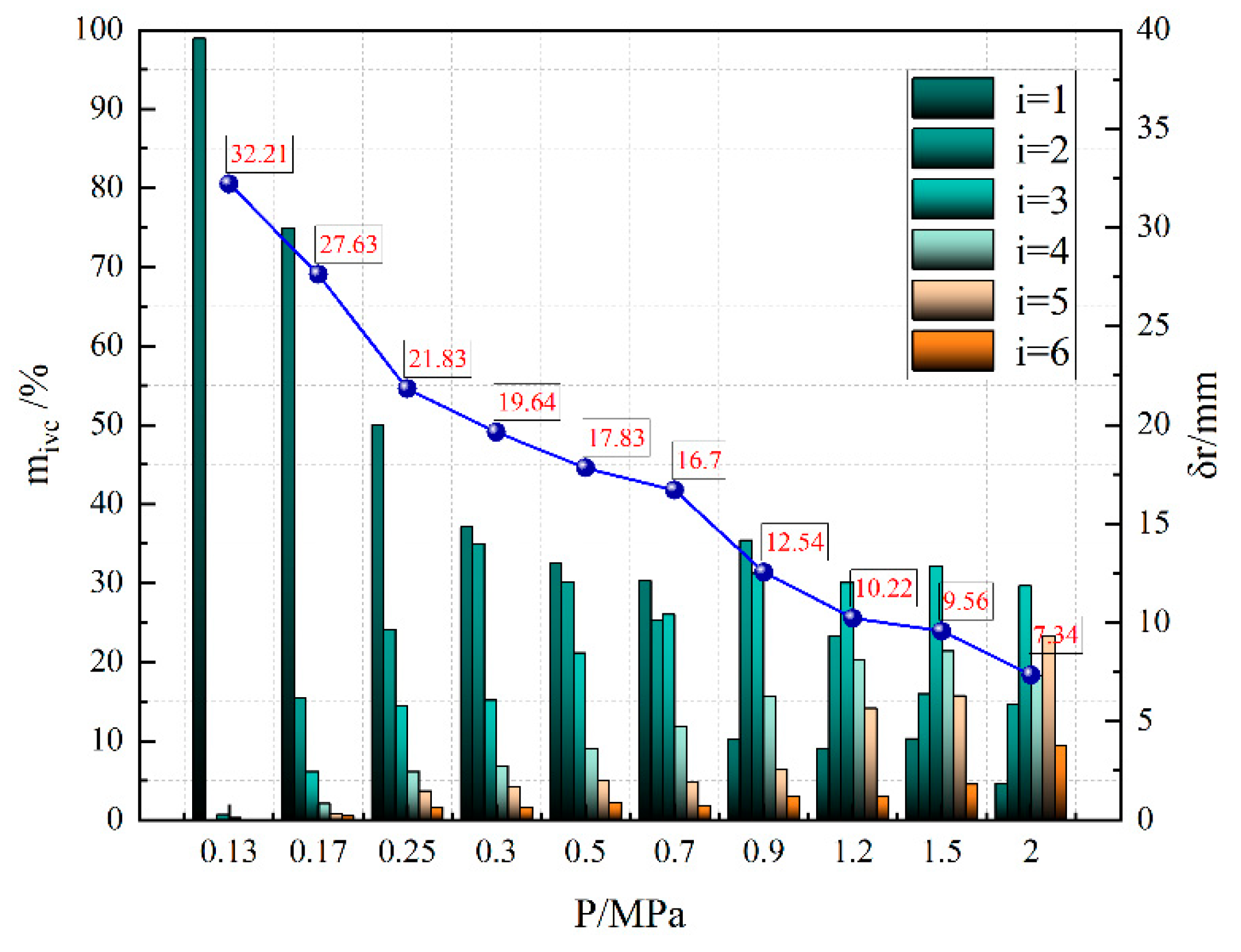 Atmosphere 15 01118 g007