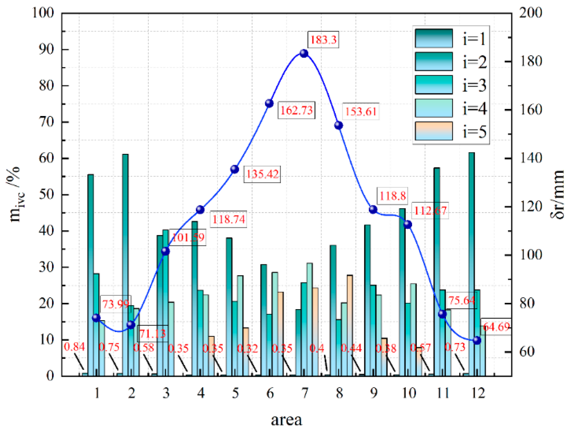 Atmosphere 15 01118 g013