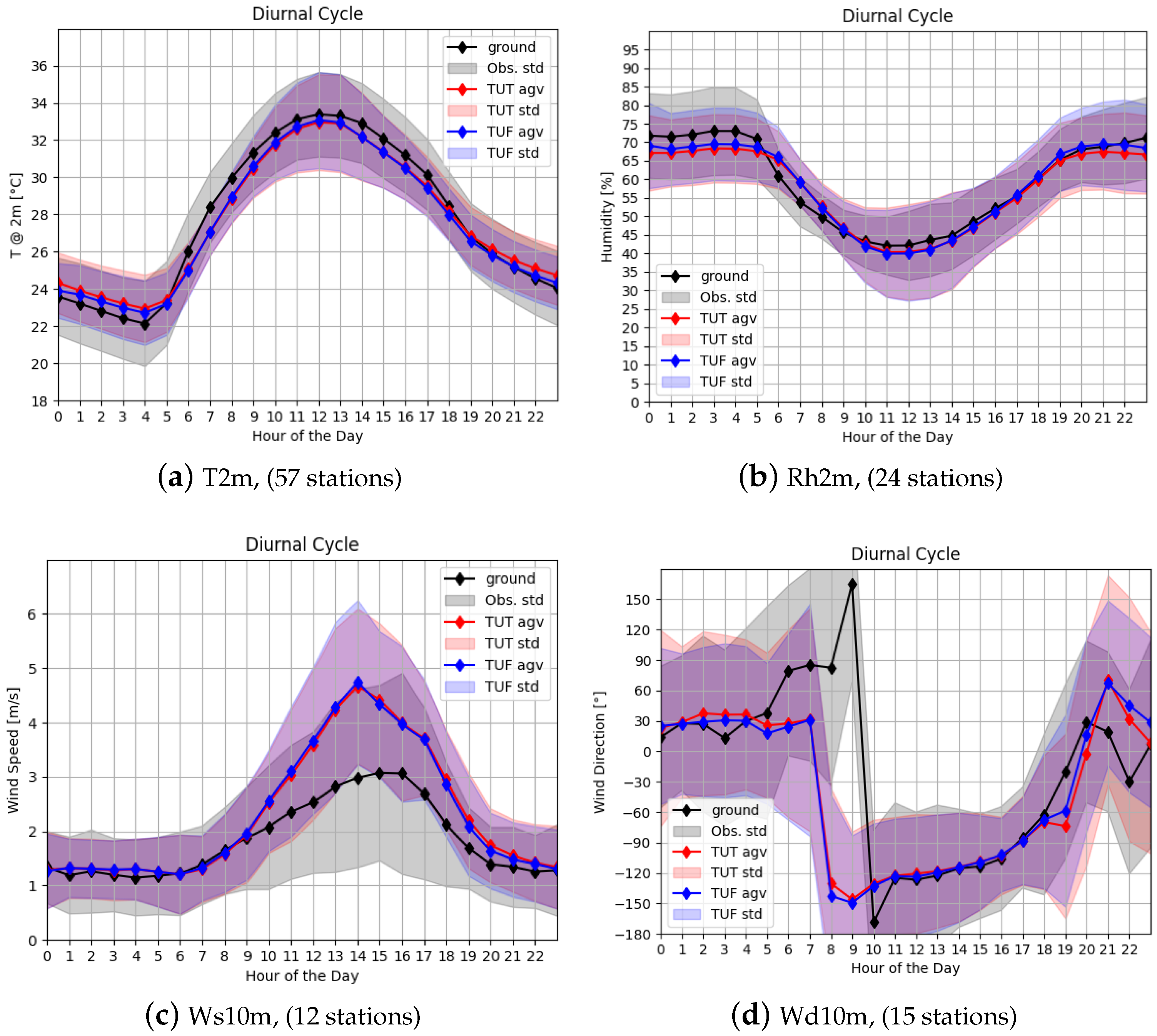 Atmosphere 15 01119 g006