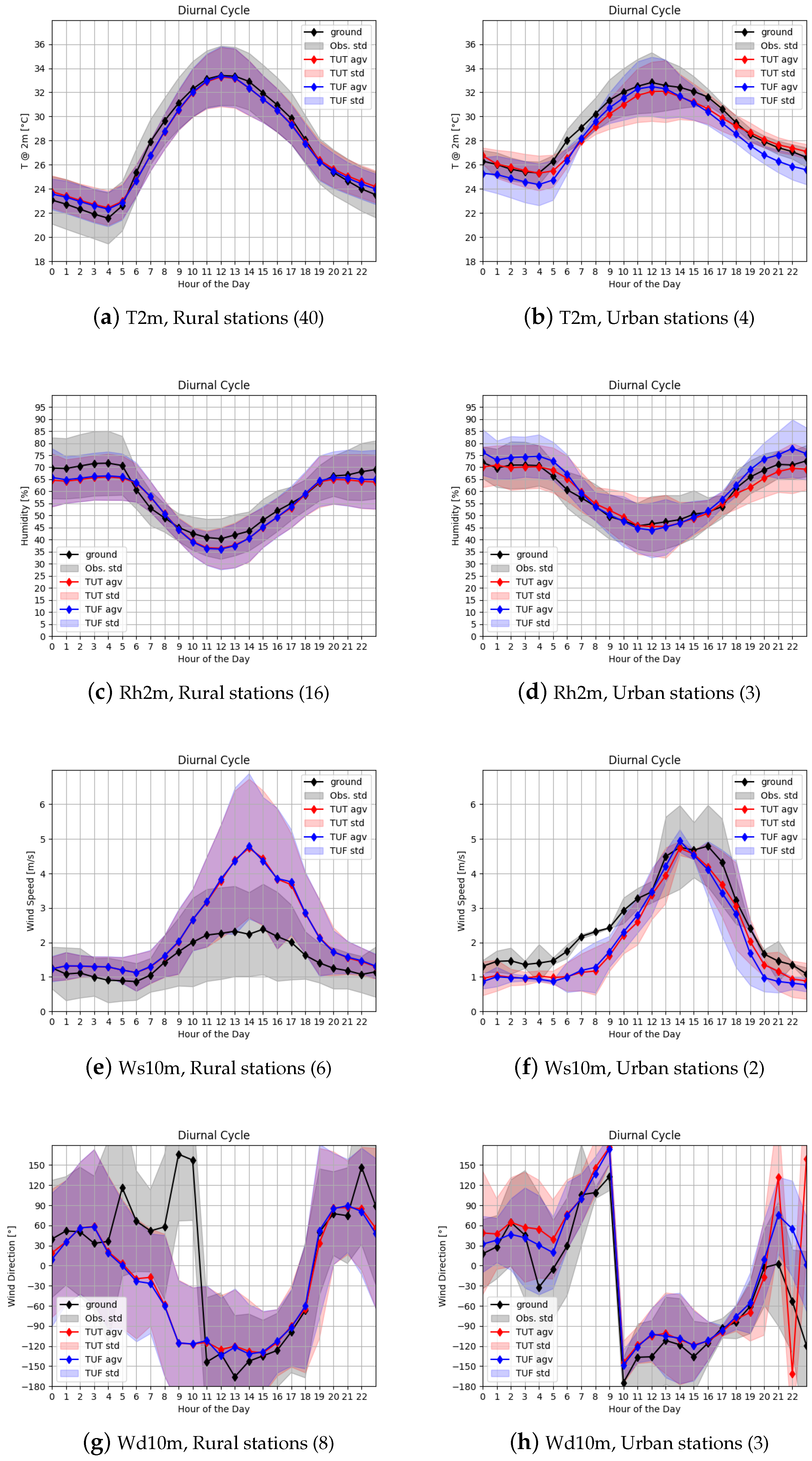Atmosphere 15 01119 g007