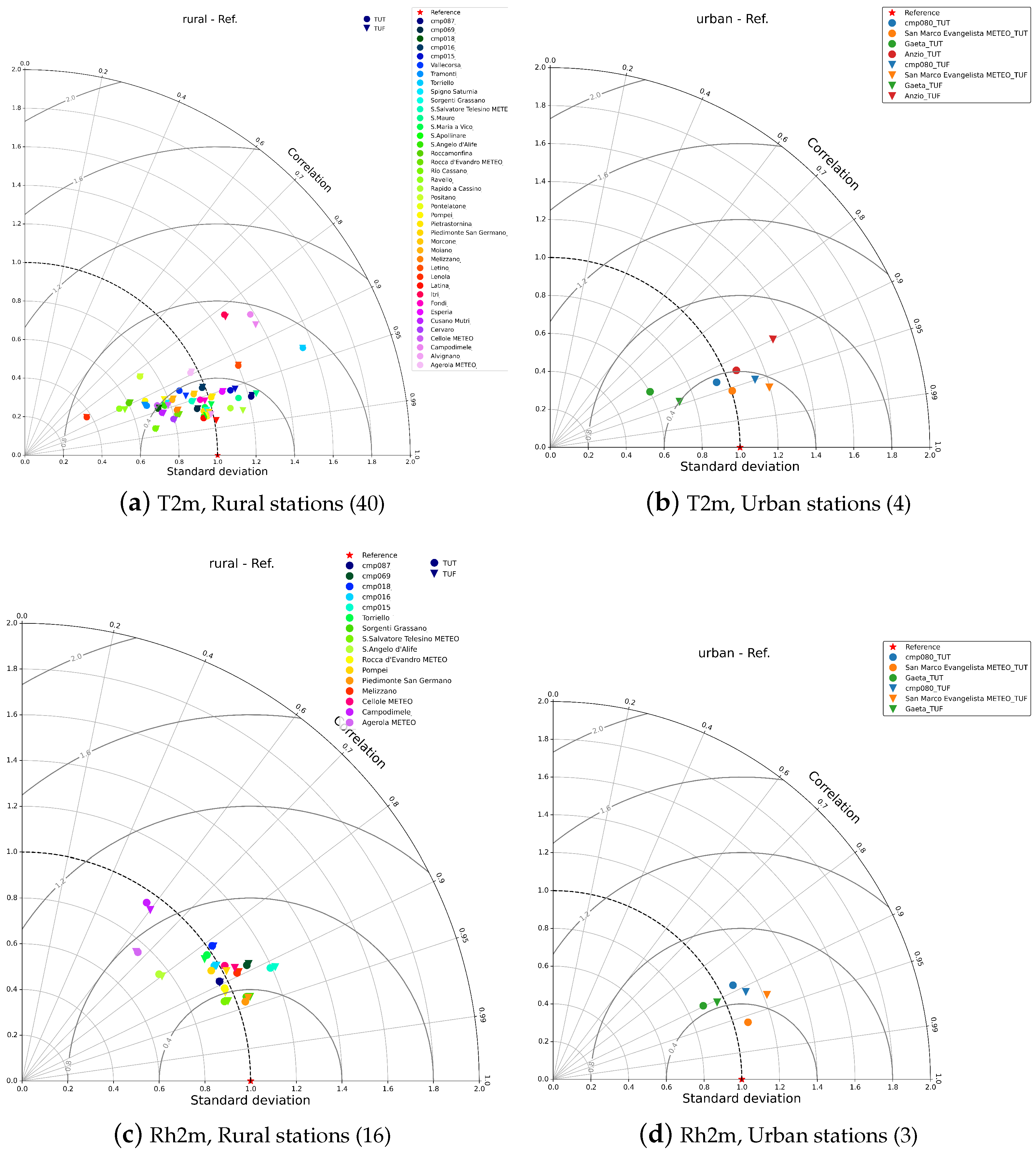 Atmosphere 15 01119 g008a