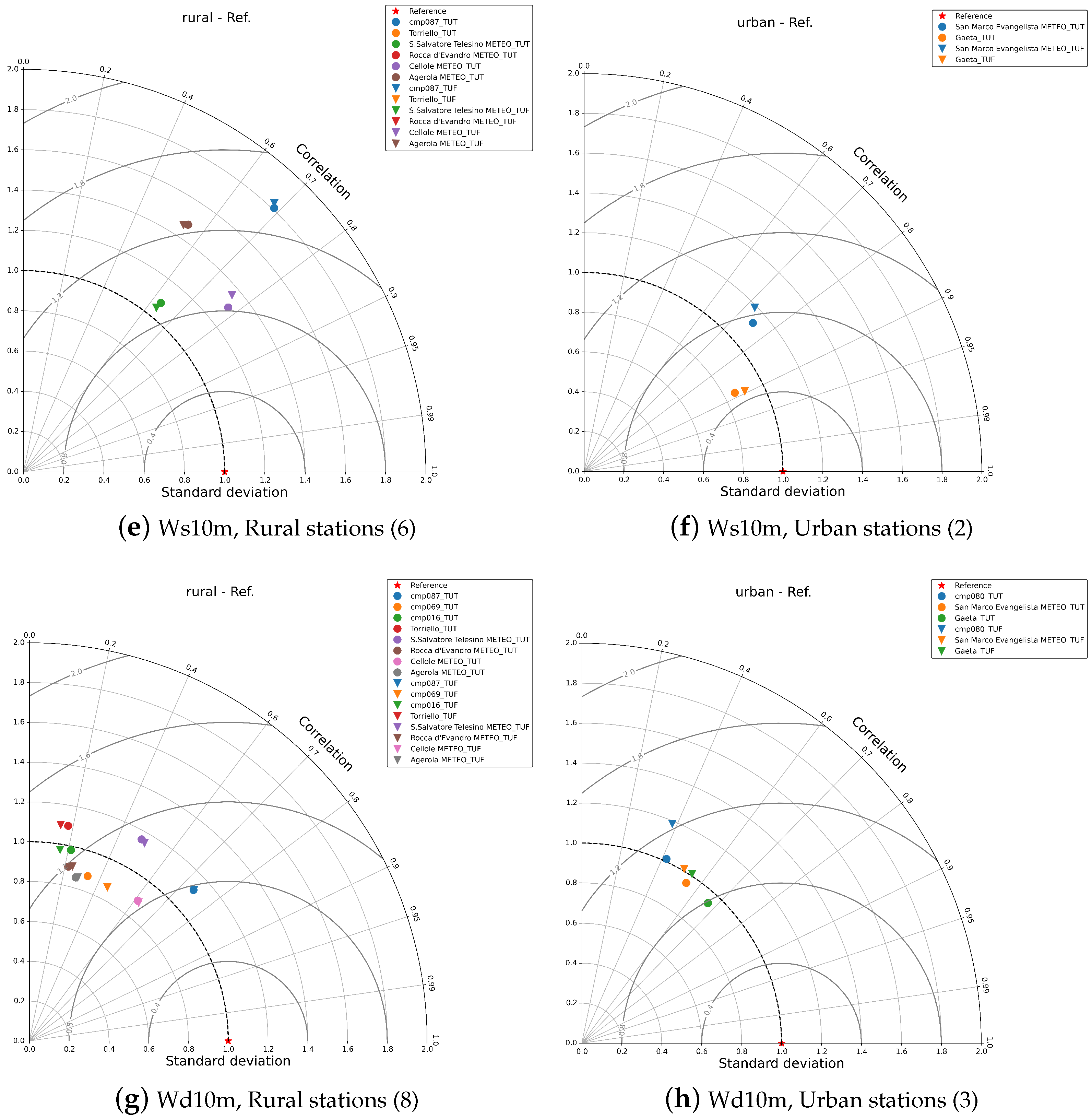 Atmosphere 15 01119 g008b