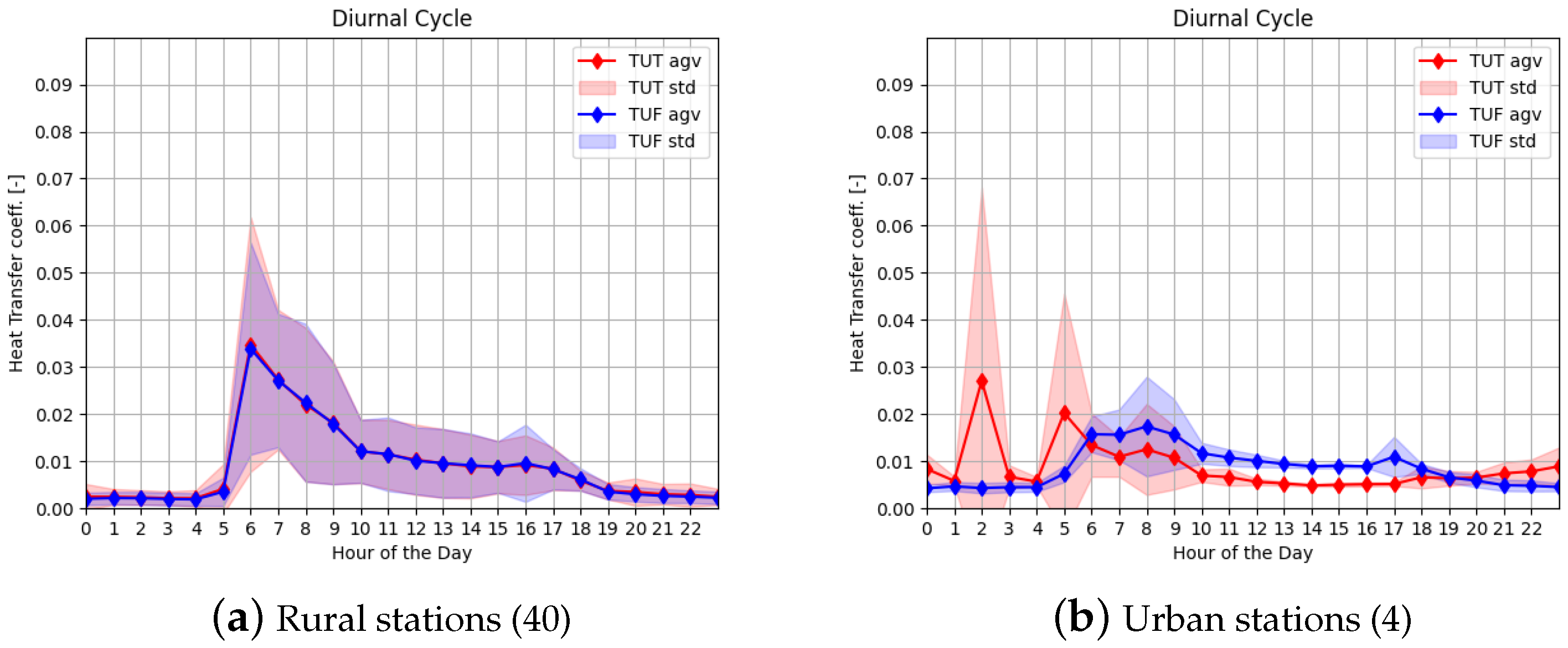 Atmosphere 15 01119 g009