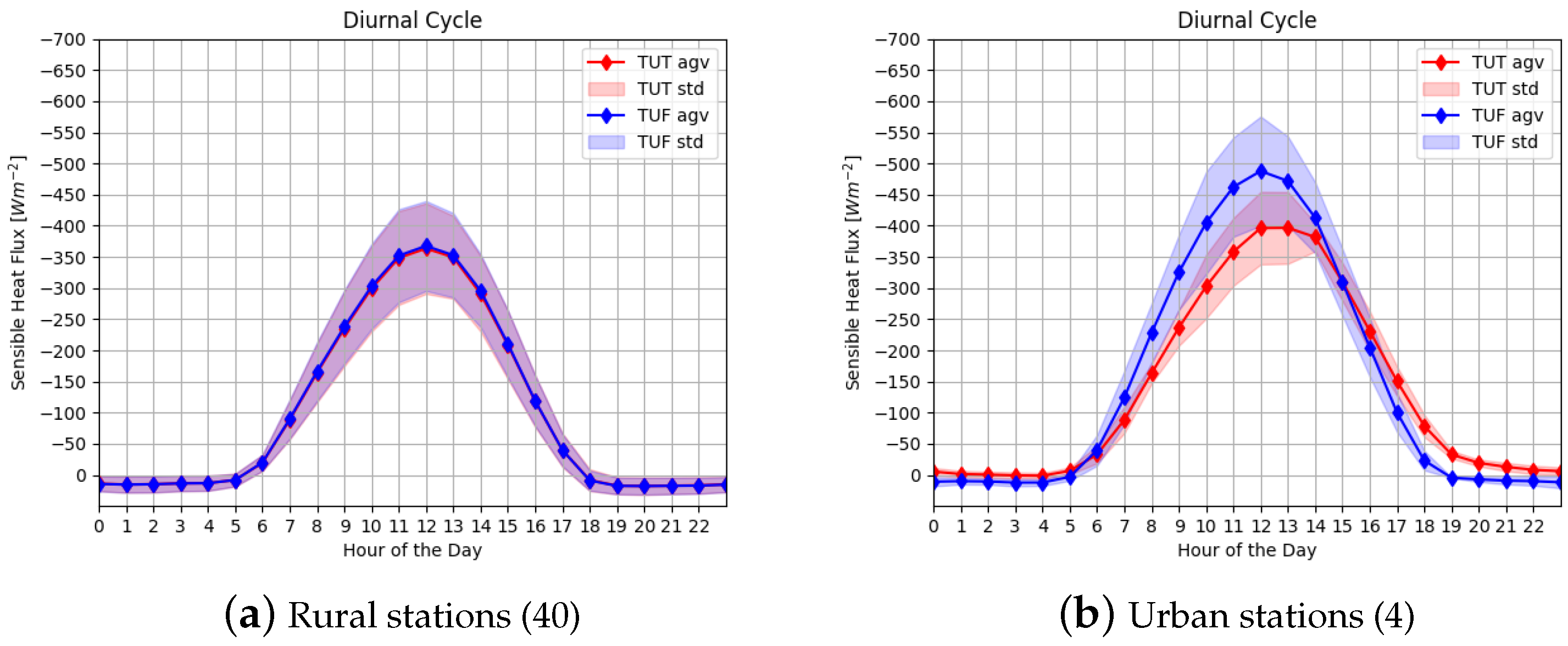 Atmosphere 15 01119 g010