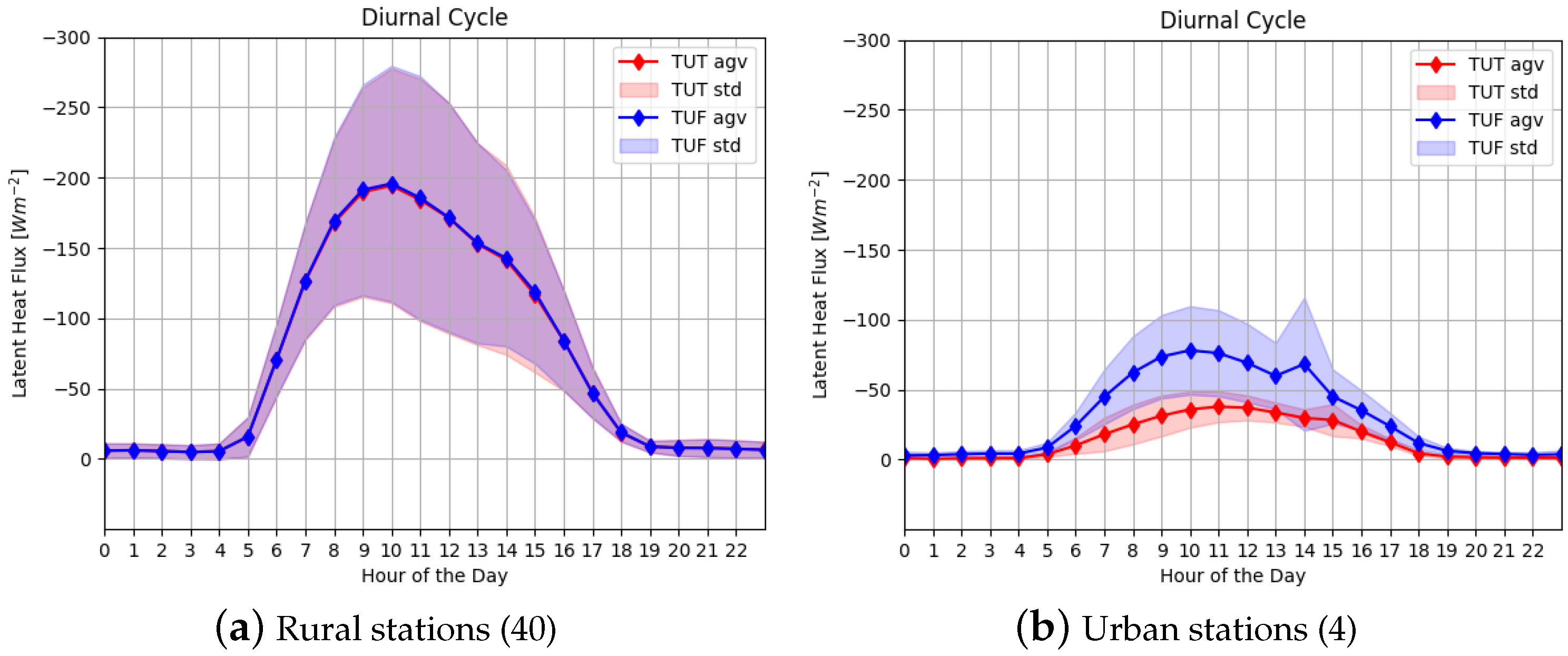 Atmosphere 15 01119 g011
