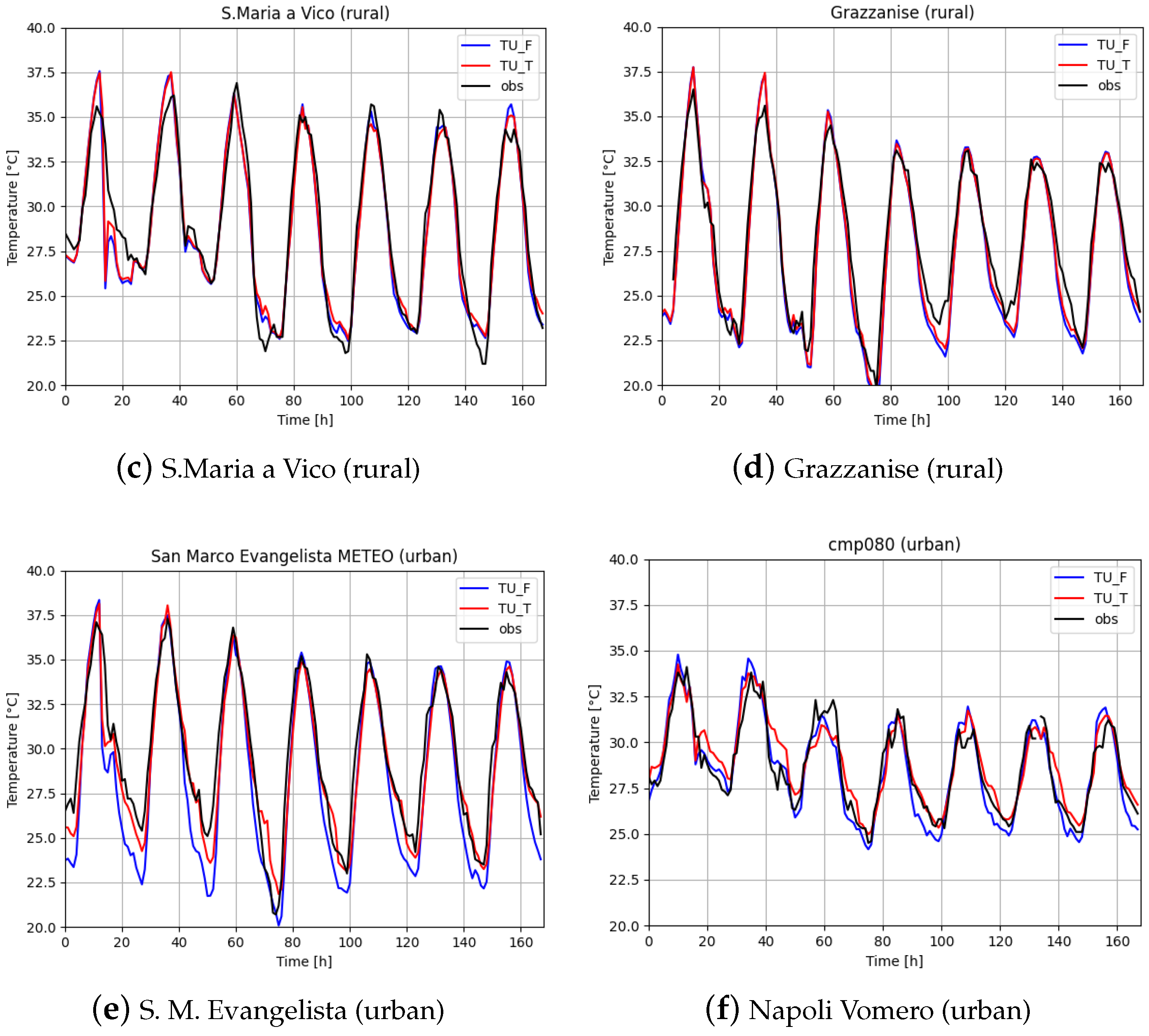 Atmosphere 15 01119 g012b