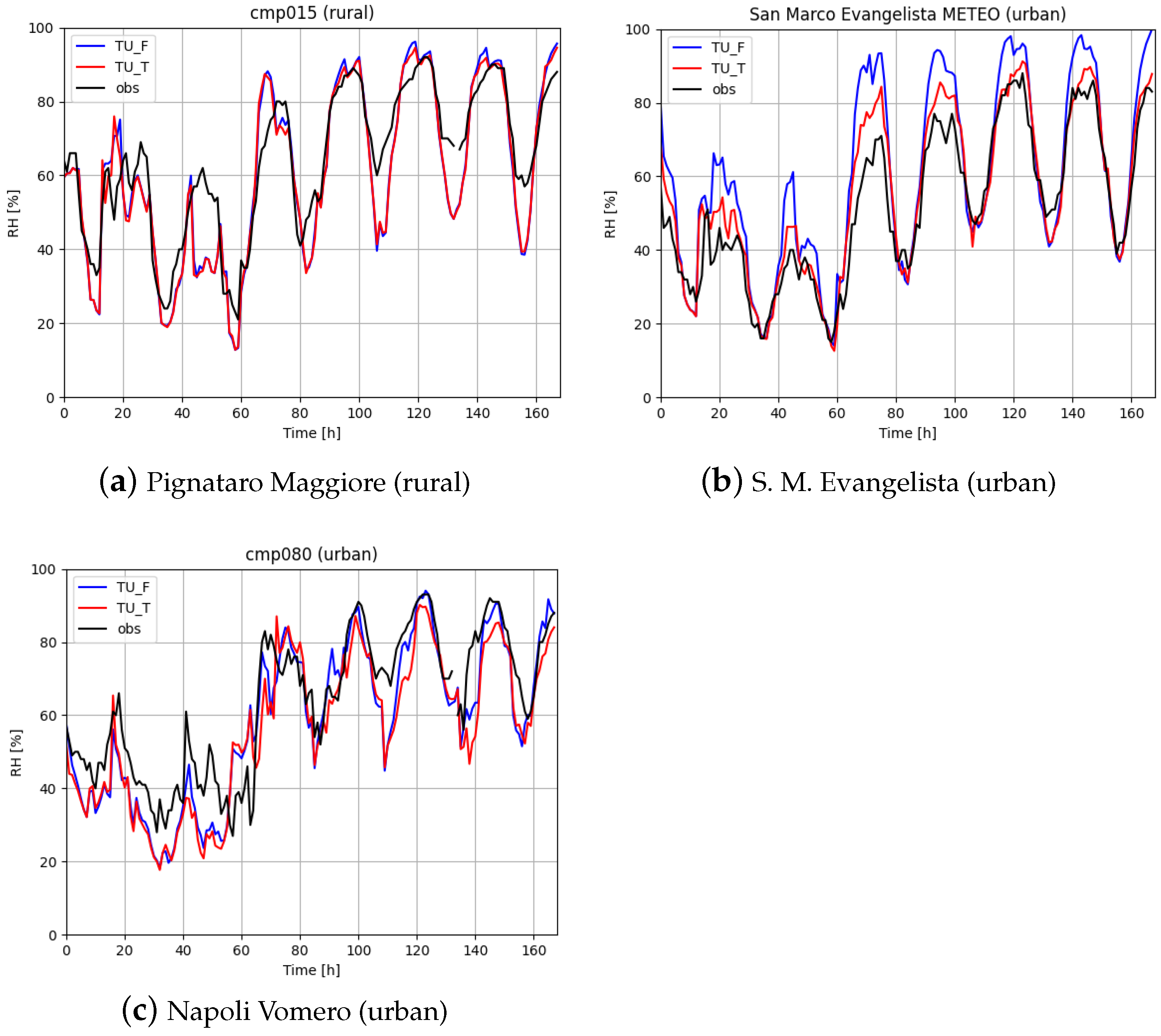 Atmosphere 15 01119 g013