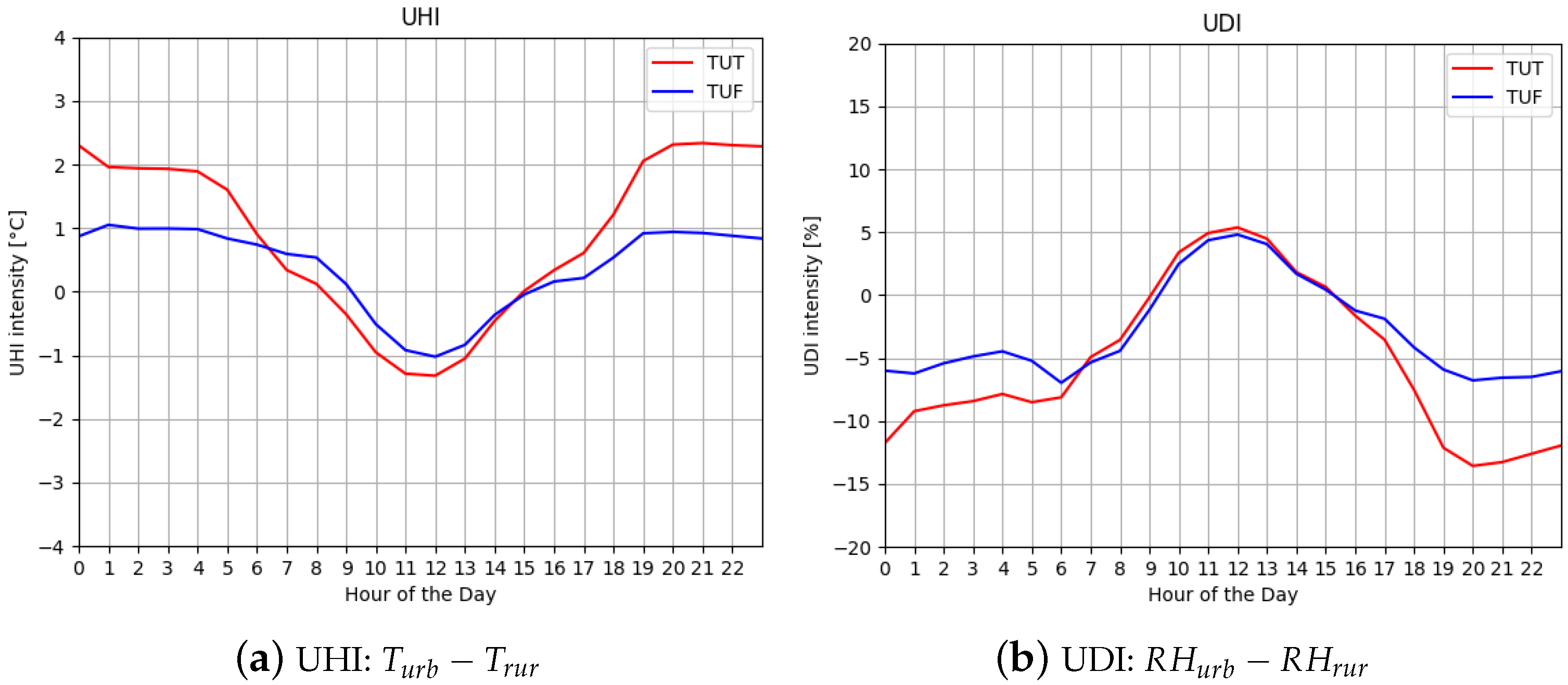 Atmosphere 15 01119 g016