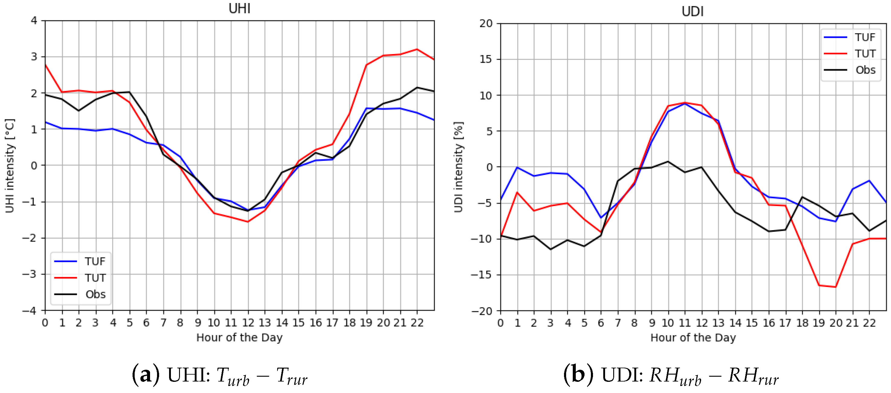 Atmosphere 15 01119 g017