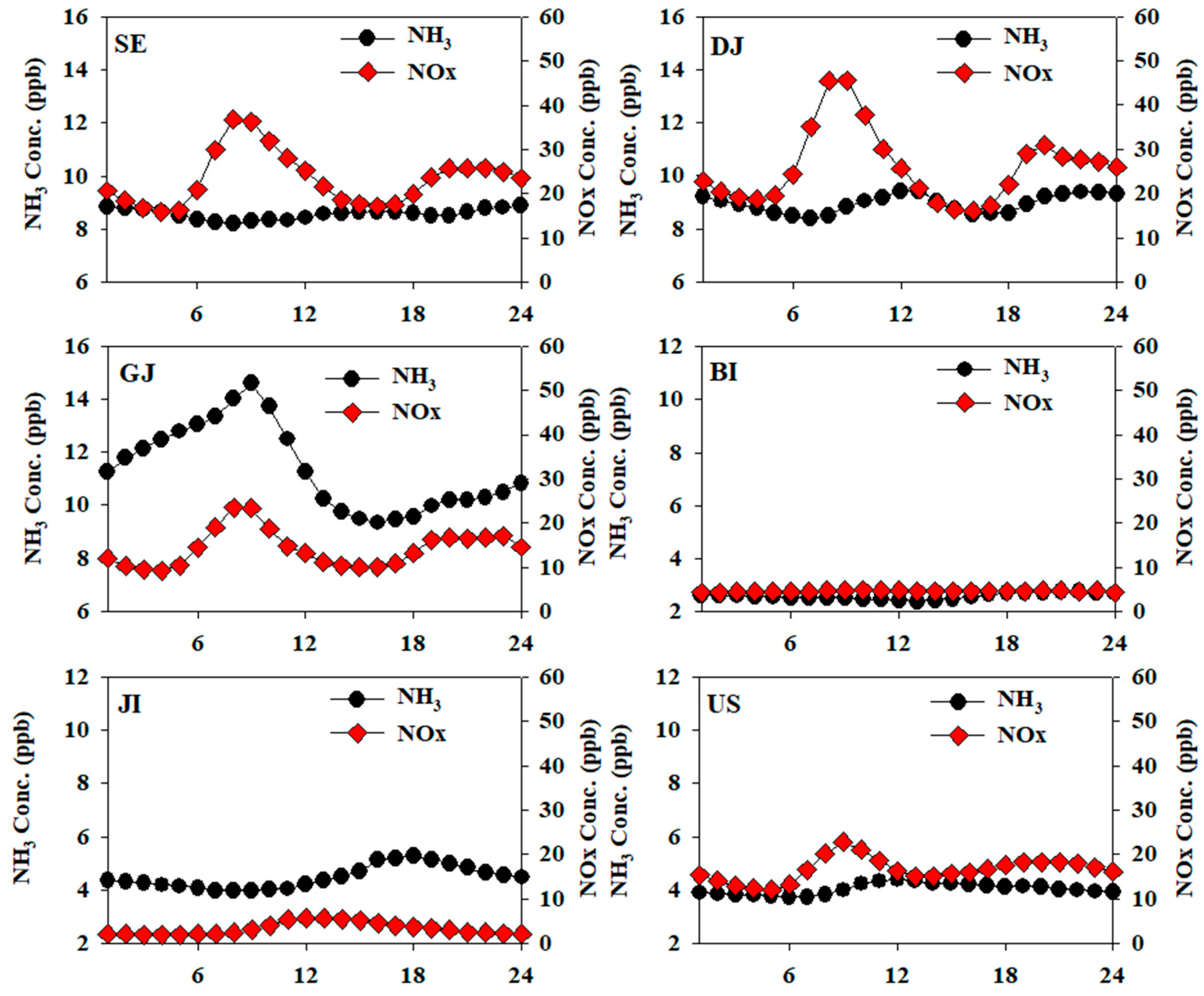 Atmosphere 15 01120 g005