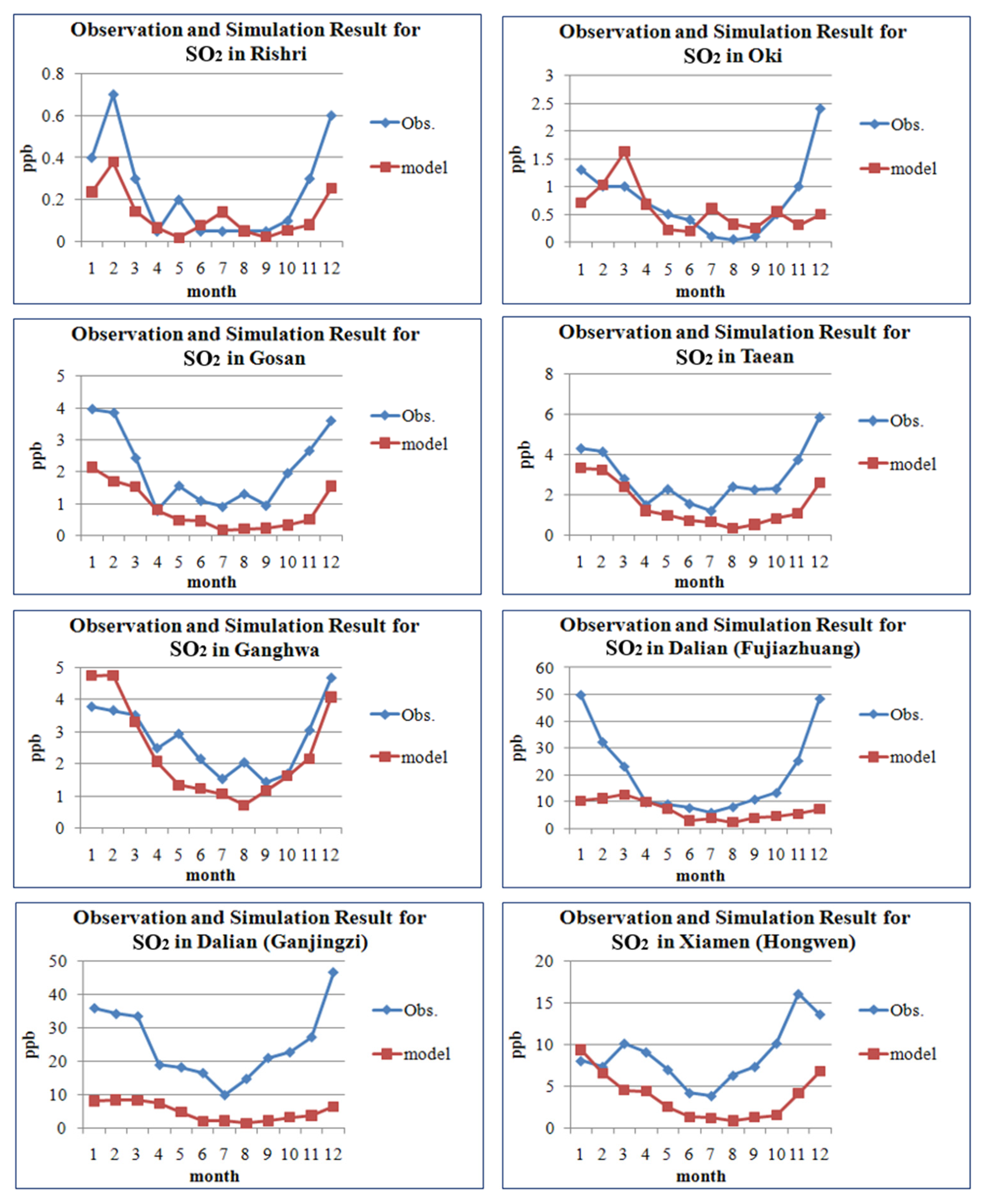 Atmosphere 15 01121 g008