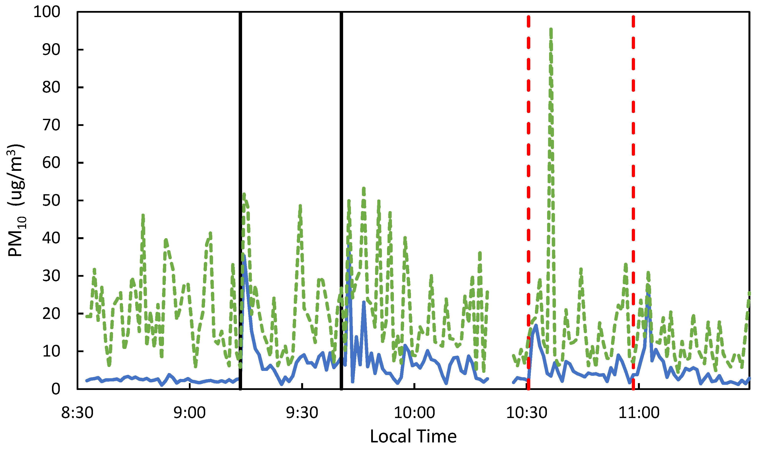 Atmosphere 15 01122 g003 Atmosphere 15 01122 g003