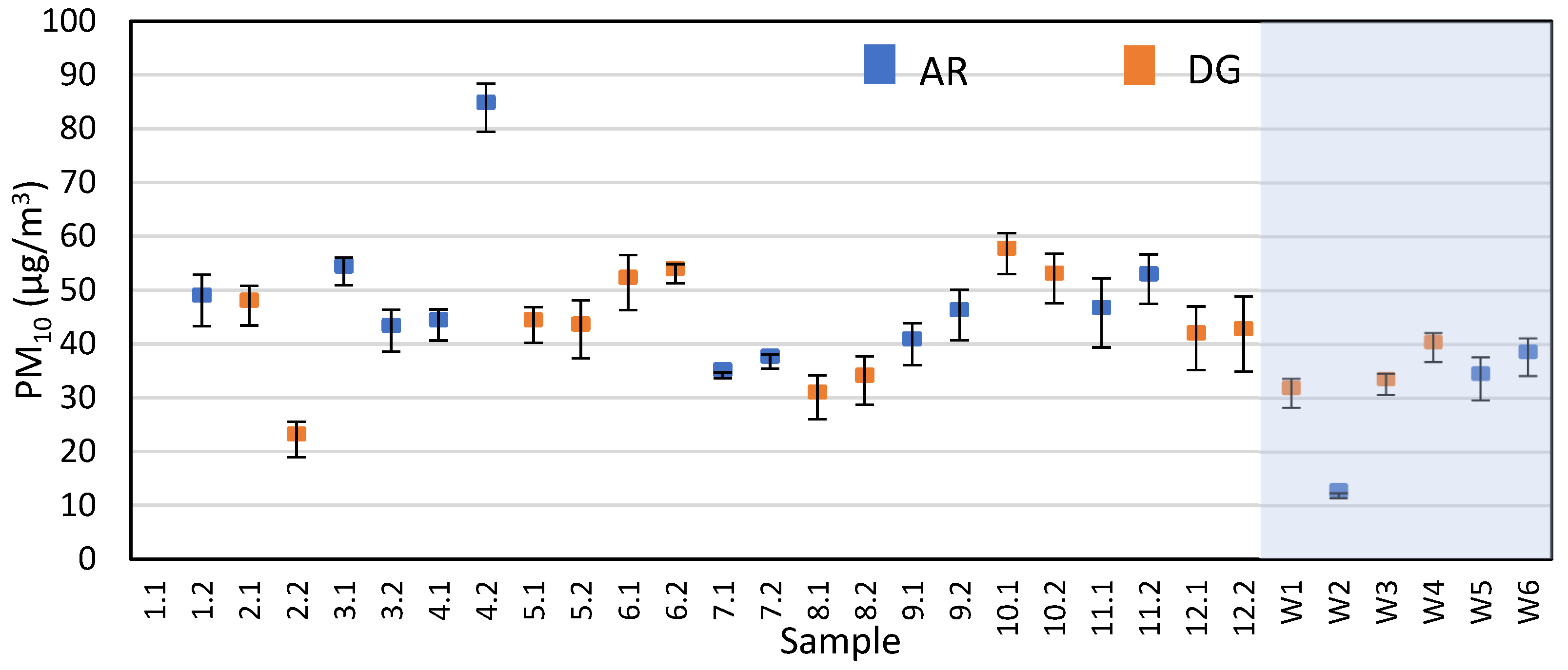 Atmosphere 15 01122 g005 Atmosphere 15 01122 g005