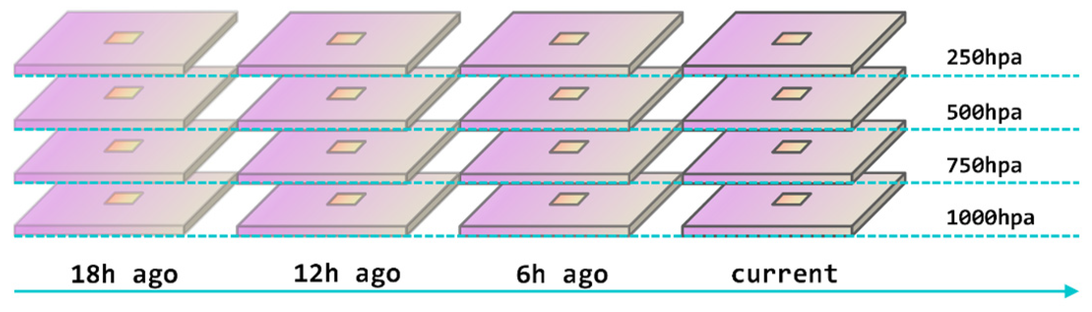 Atmosphere 15 01125 g002