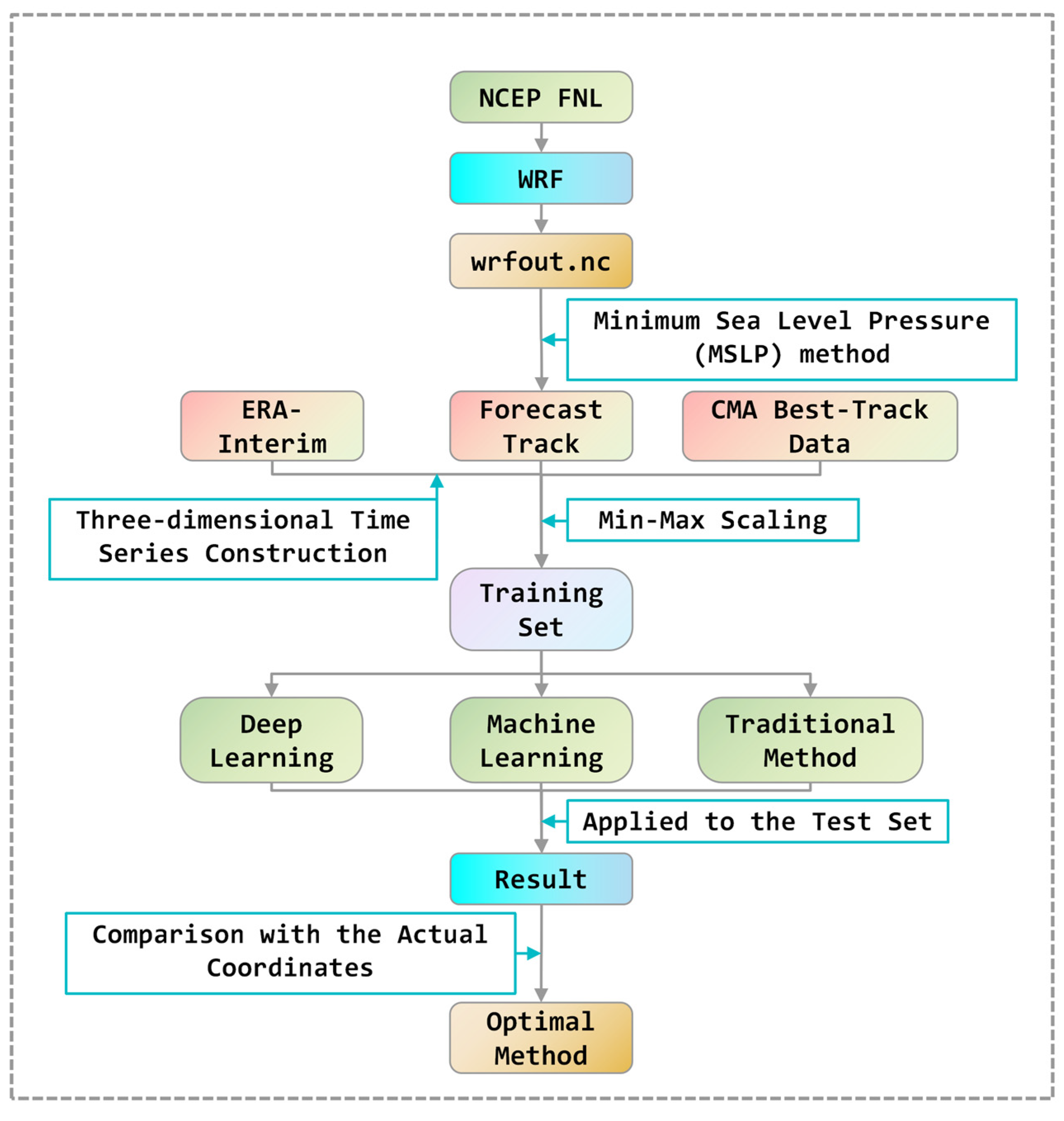 Atmosphere 15 01125 g003