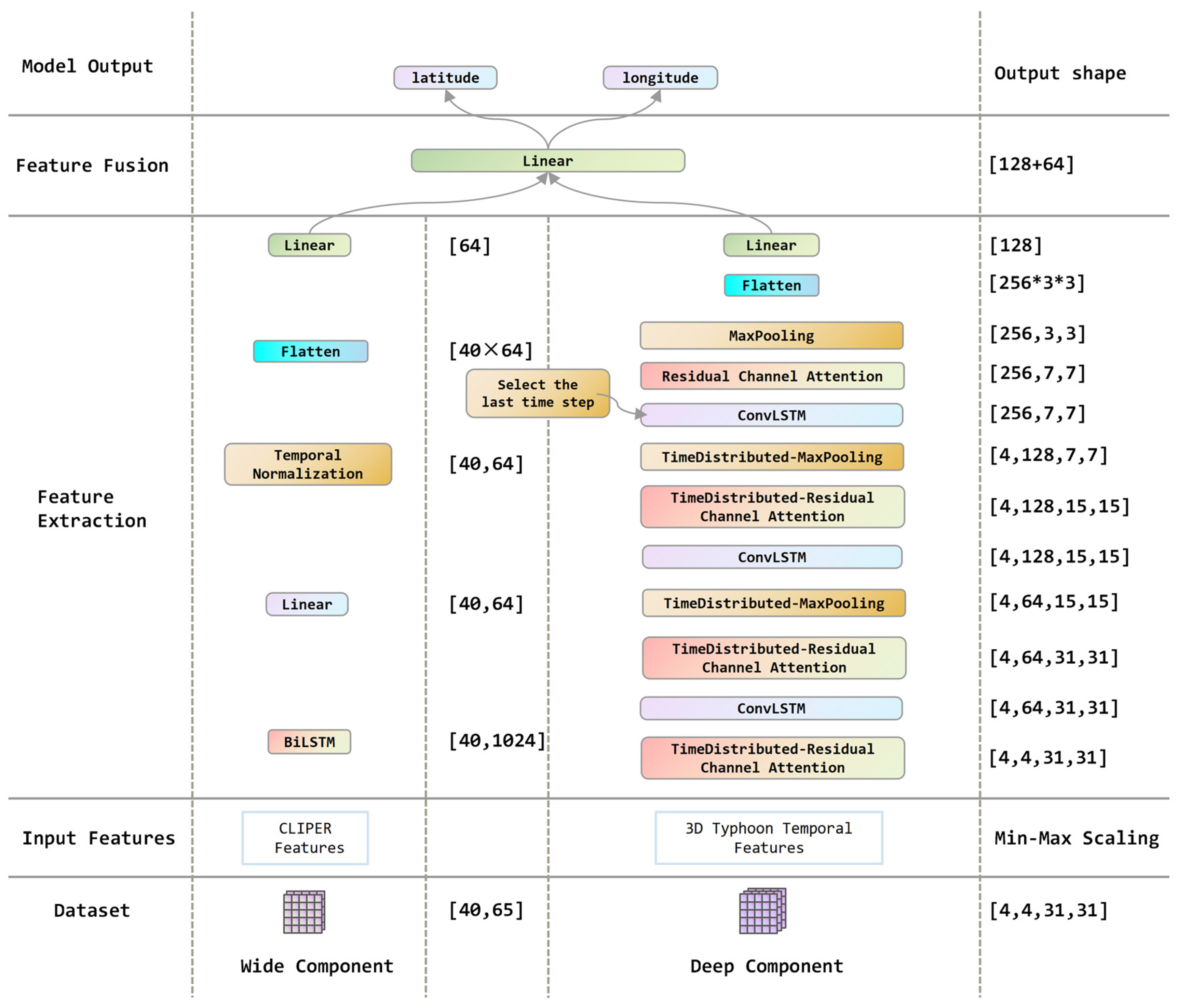 Atmosphere 15 01125 g004