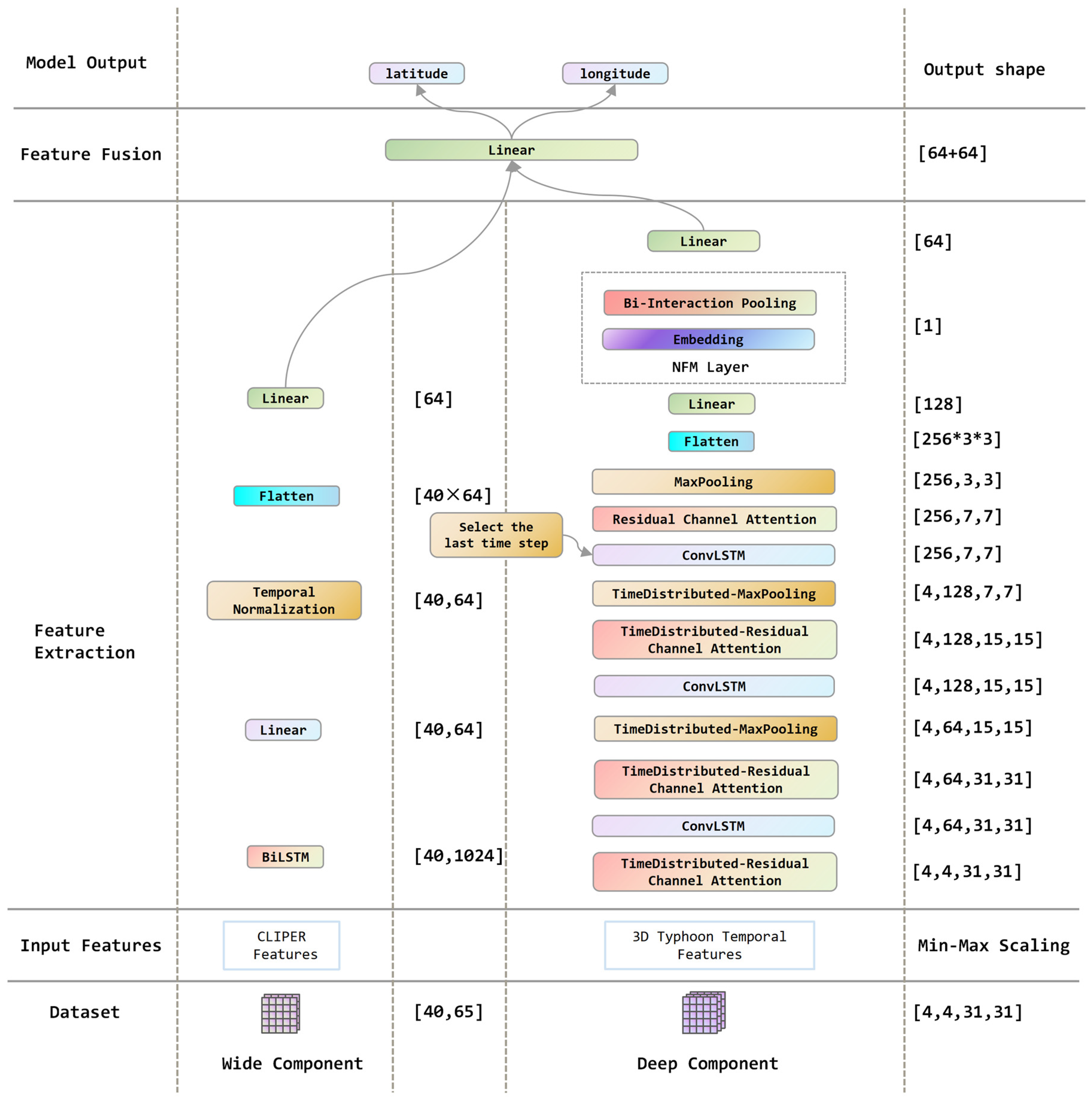 Atmosphere 15 01125 g005