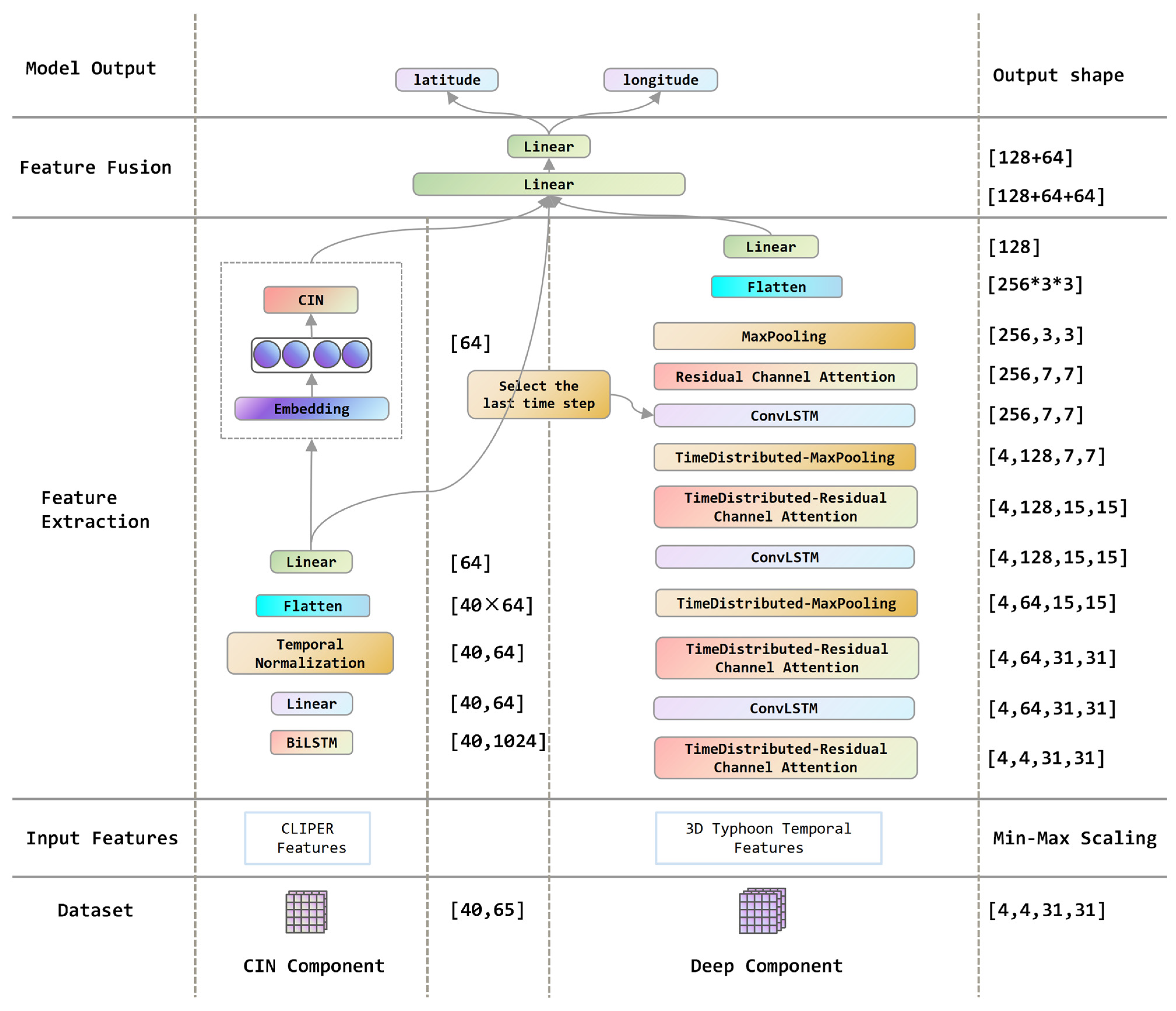 Atmosphere 15 01125 g006