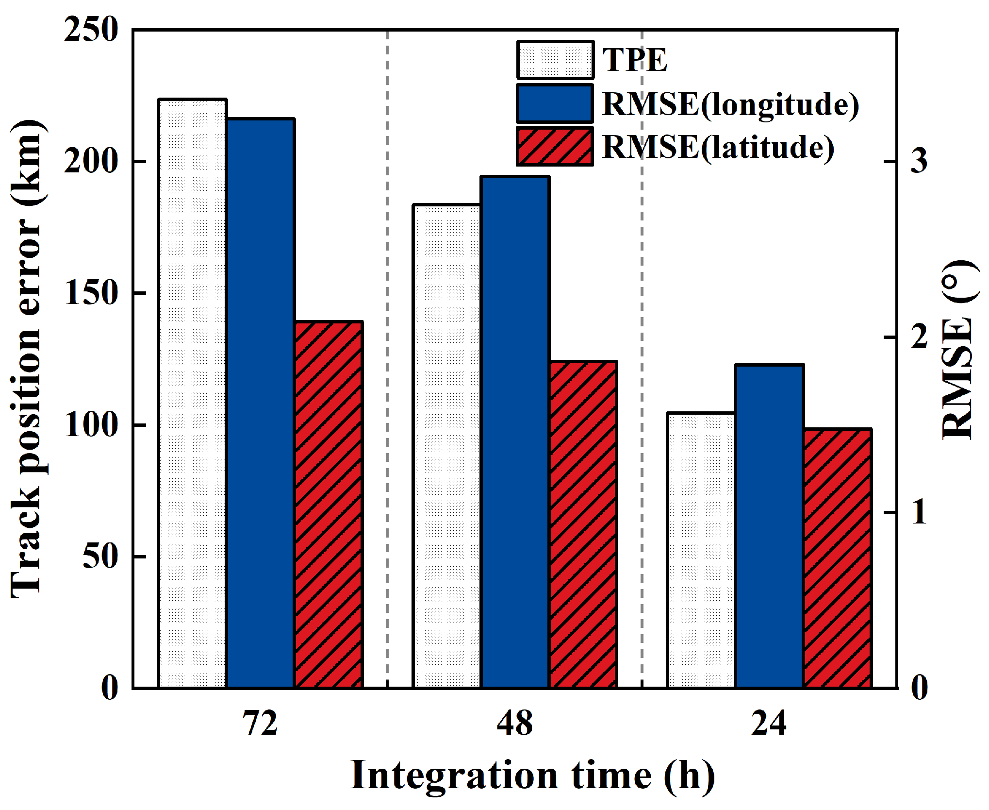 Atmosphere 15 01125 g007