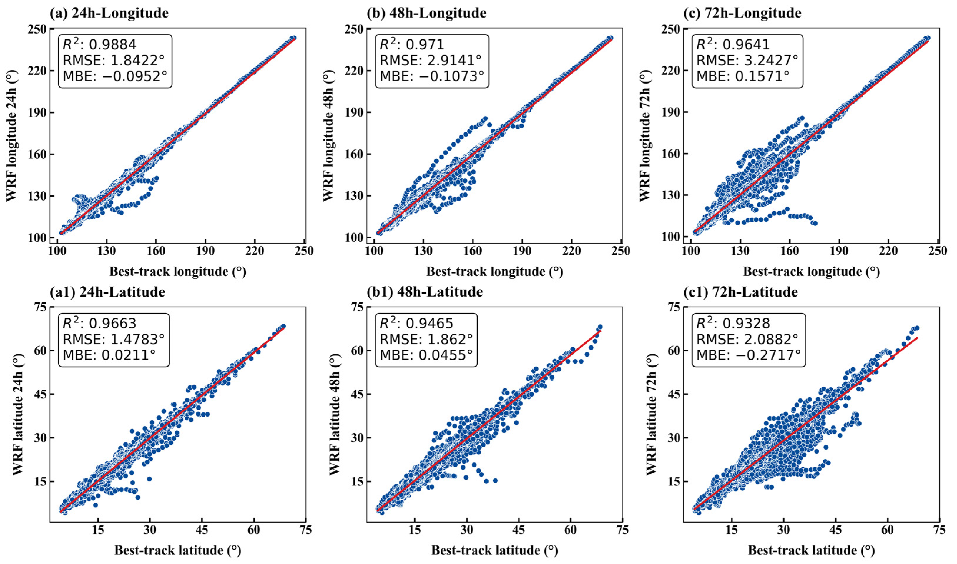 Atmosphere 15 01125 g009