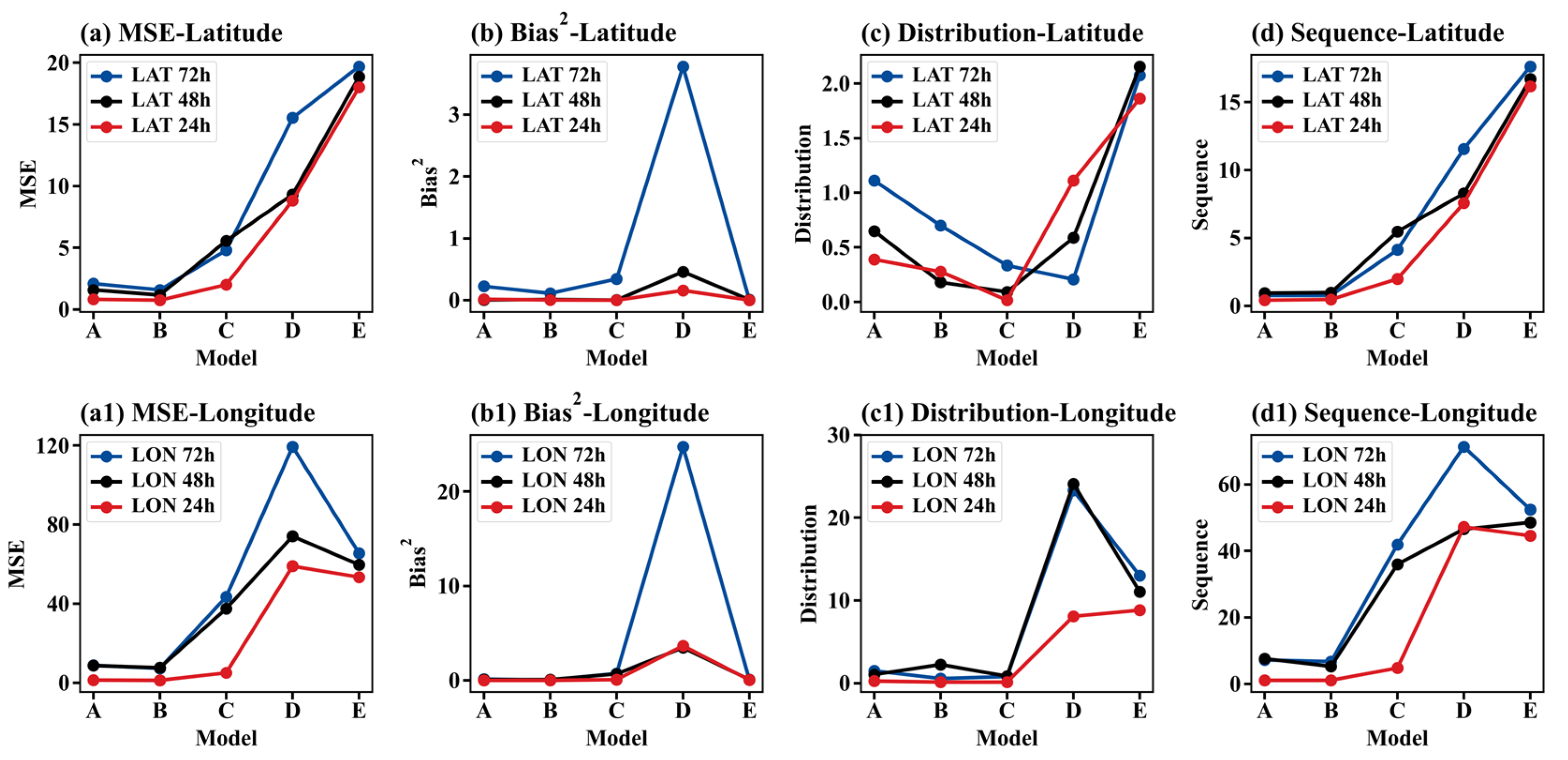 Atmosphere 15 01125 g010