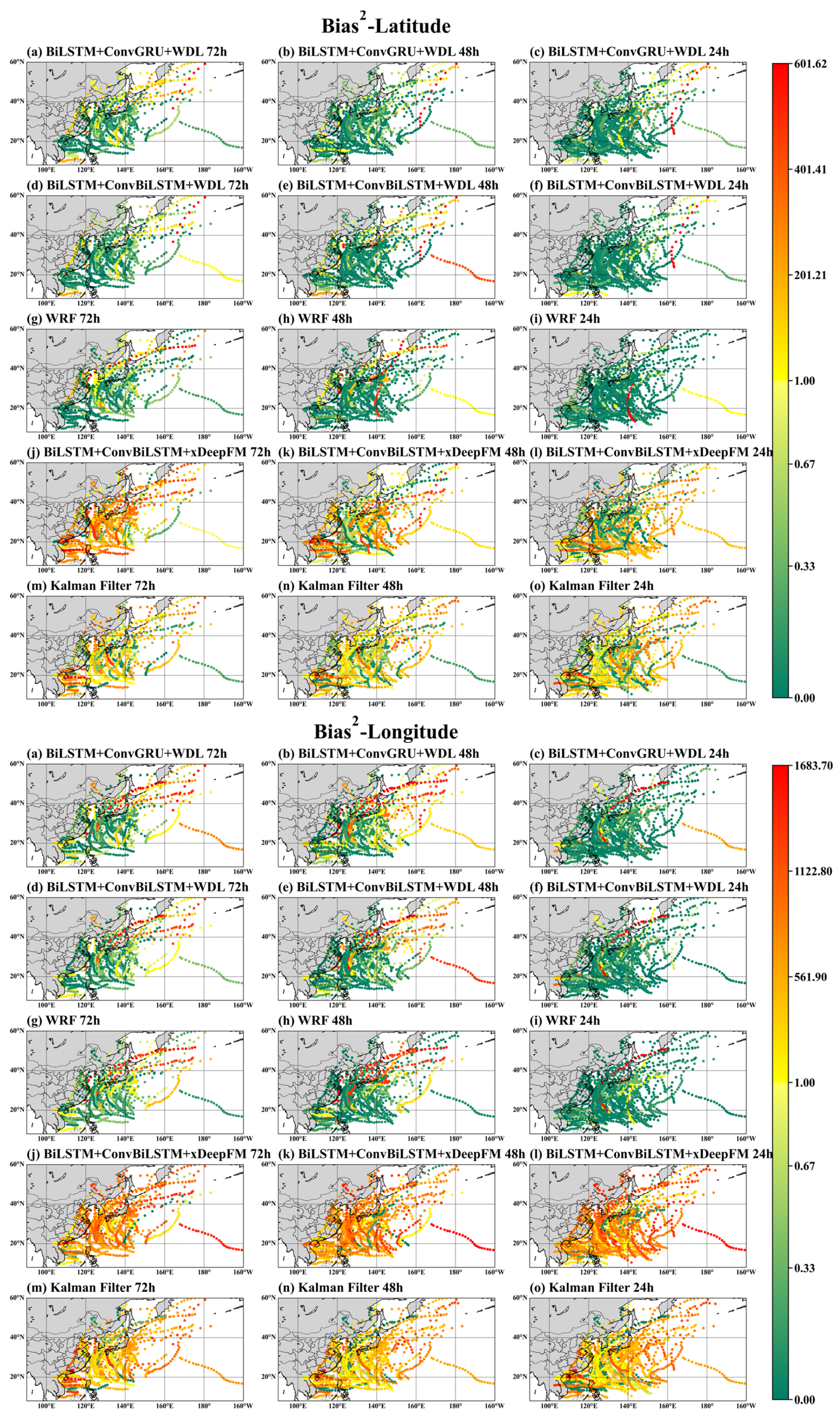 Atmosphere 15 01125 g012
