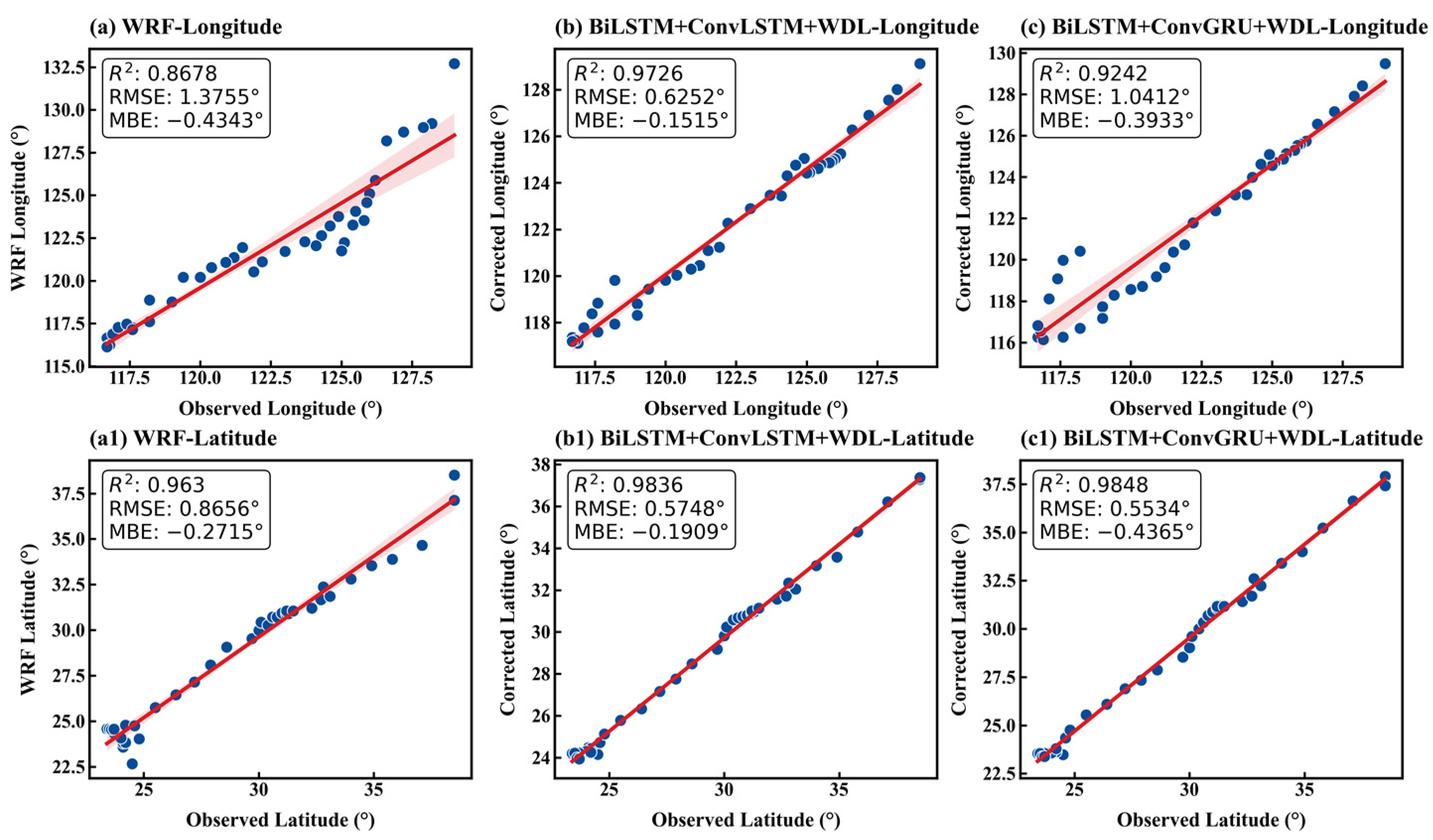 Atmosphere 15 01125 g015
