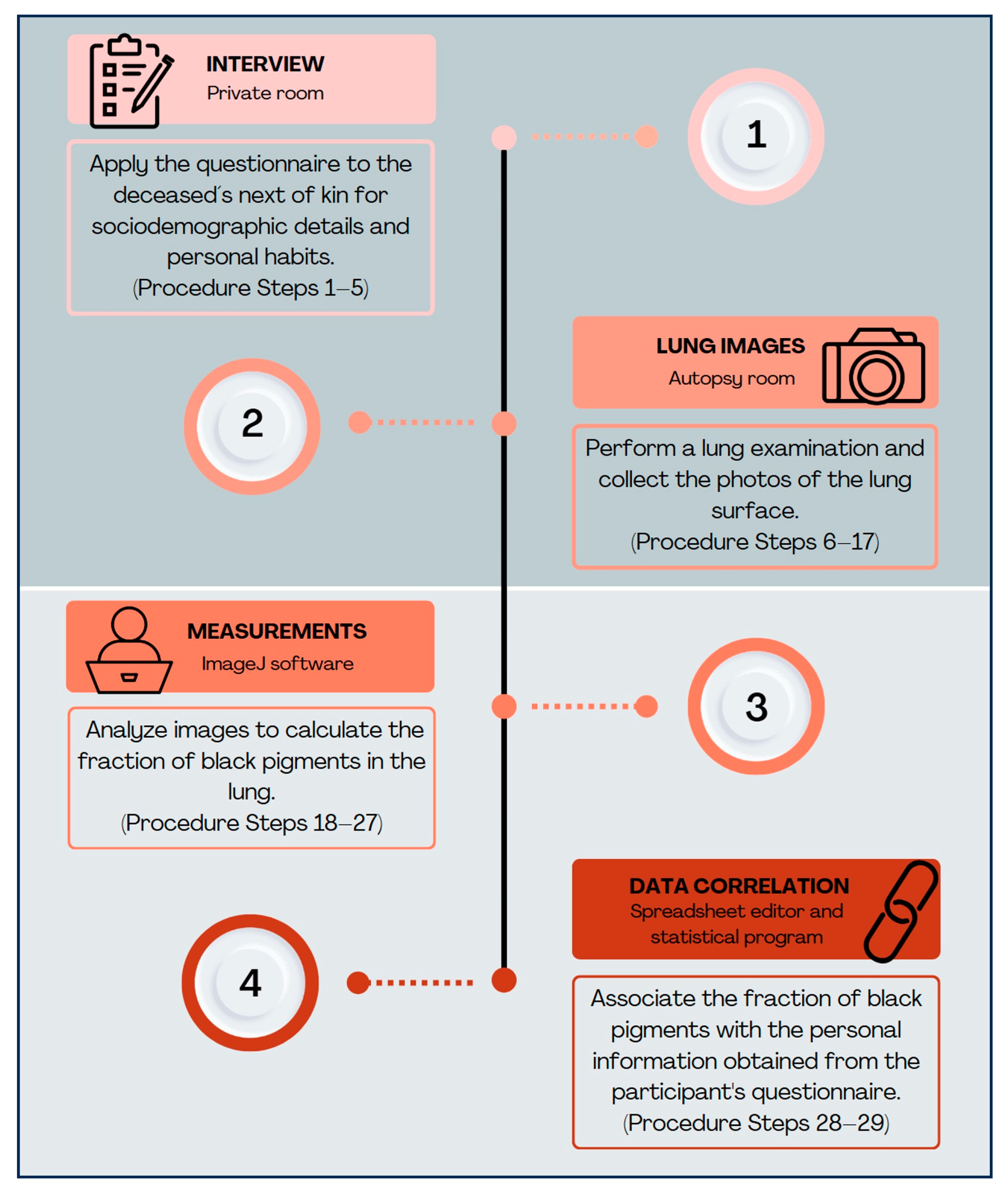 Atmosphere 15 01126 g001