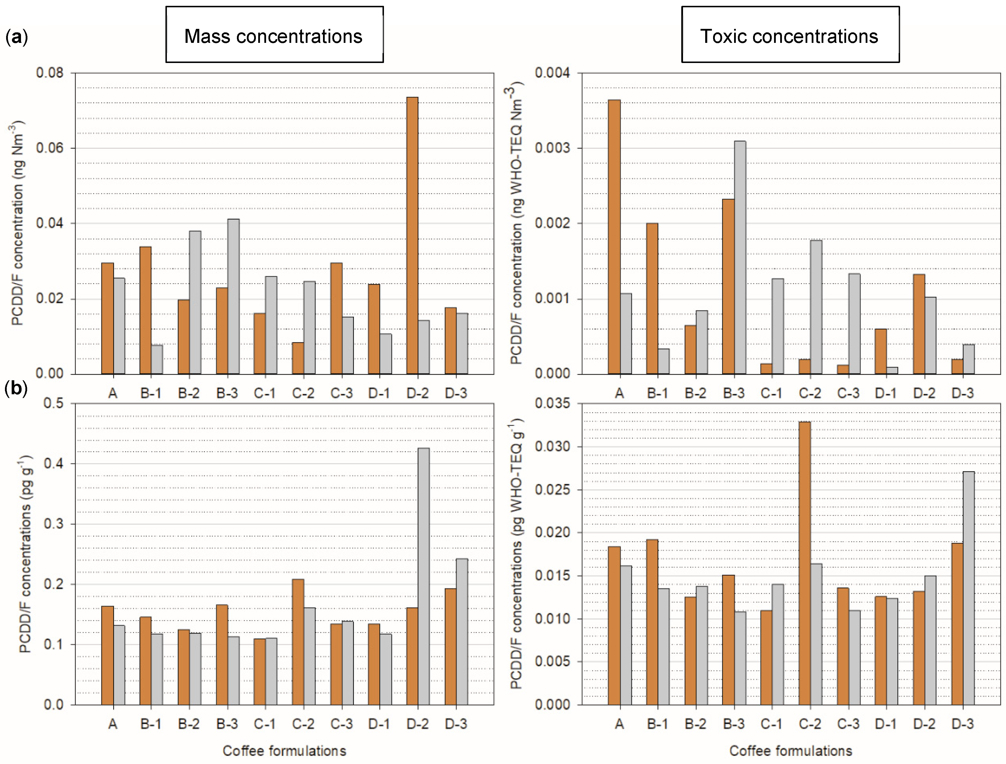 Atmosphere 15 01127 g002