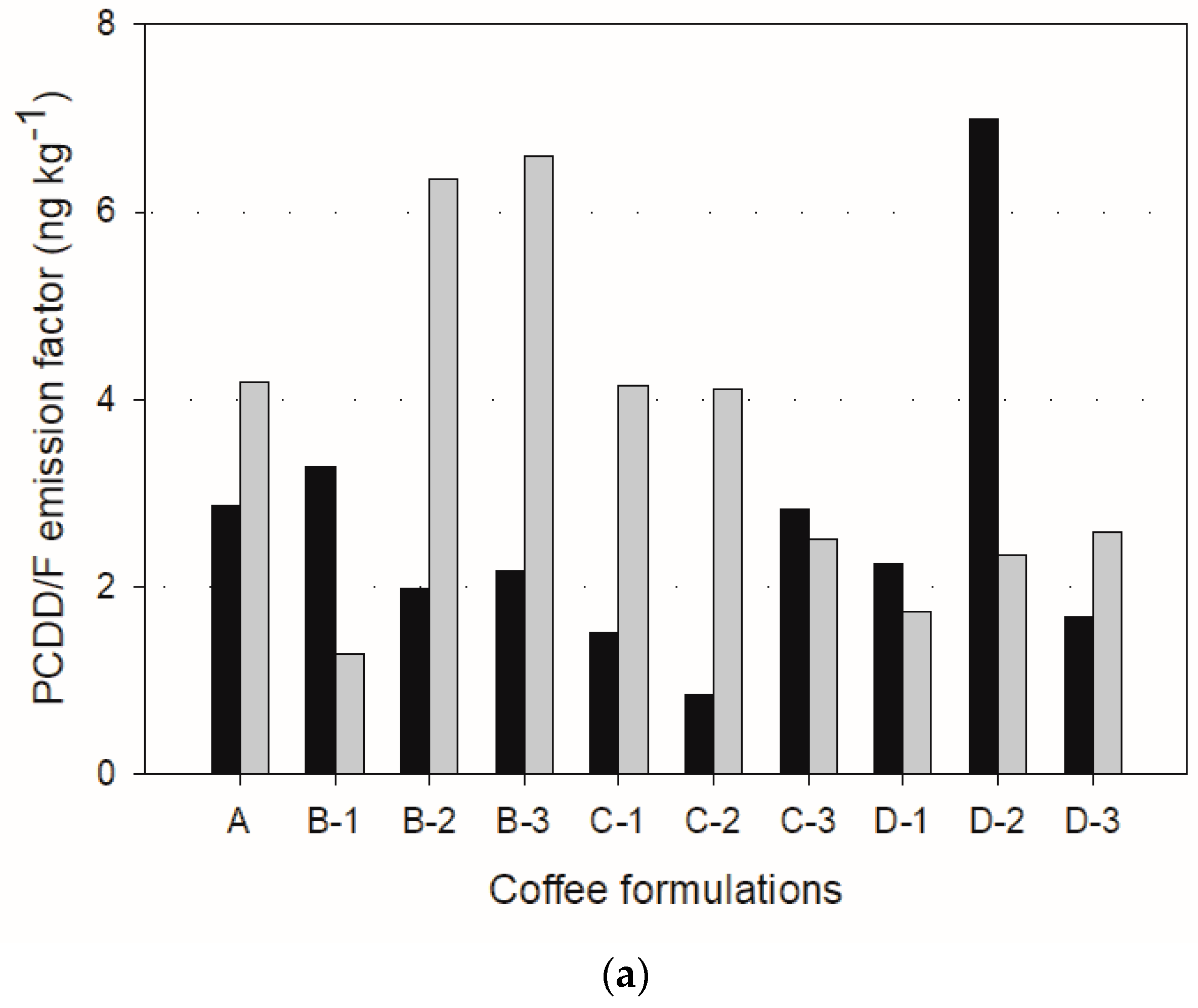 Atmosphere 15 01127 g004a