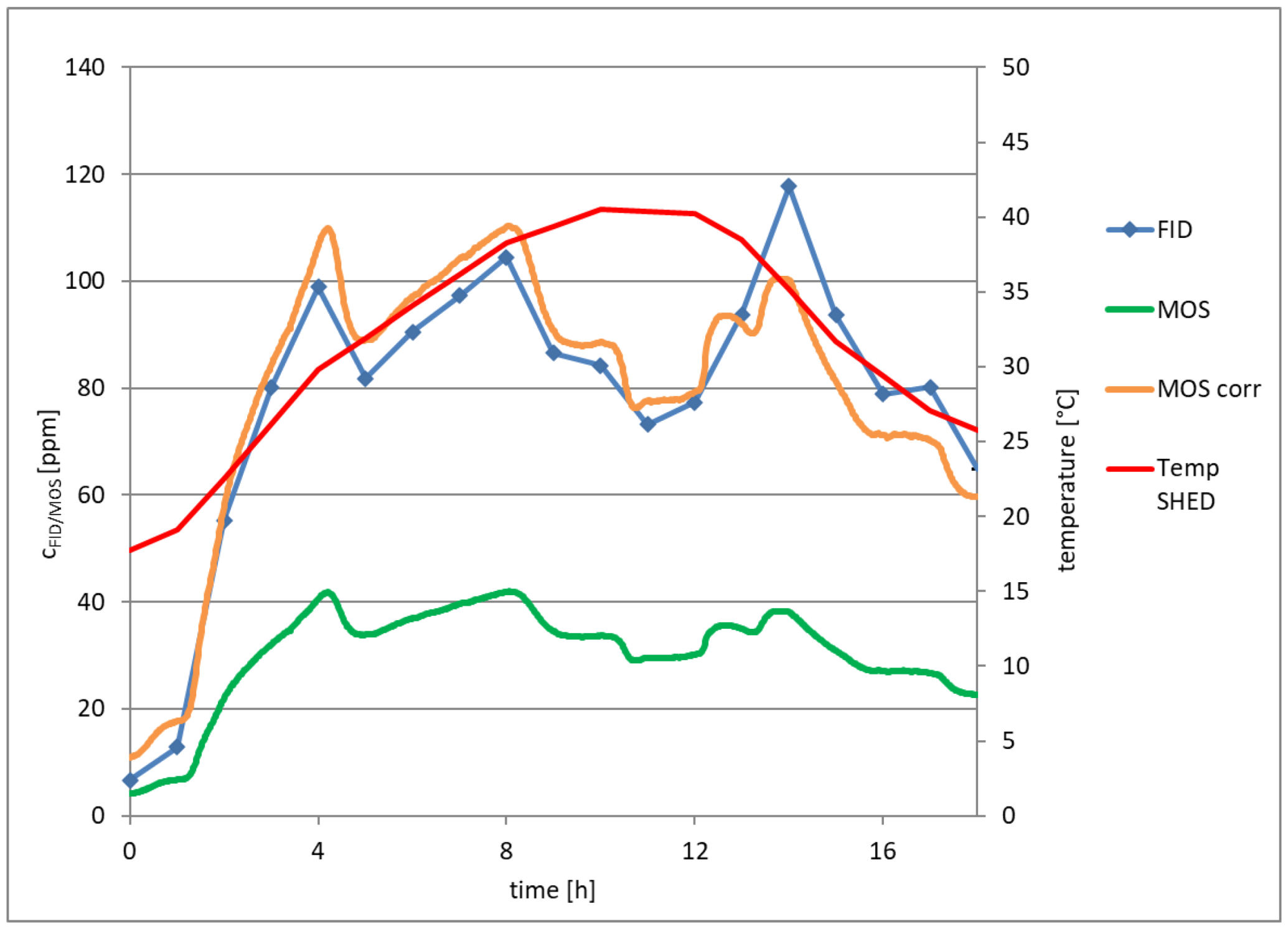 Atmosphere 15 01128 g005