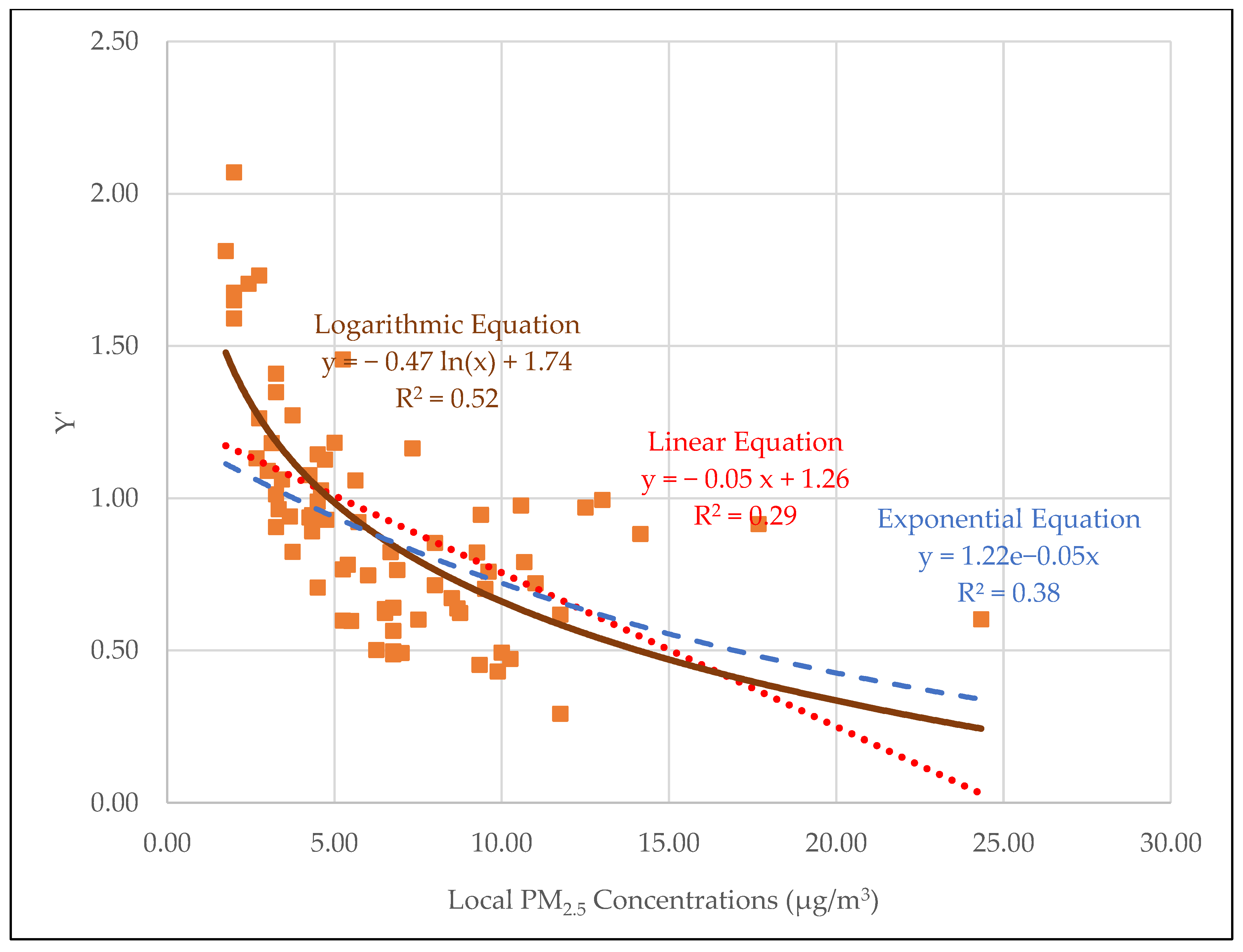 Atmosphere 15 01130 g004