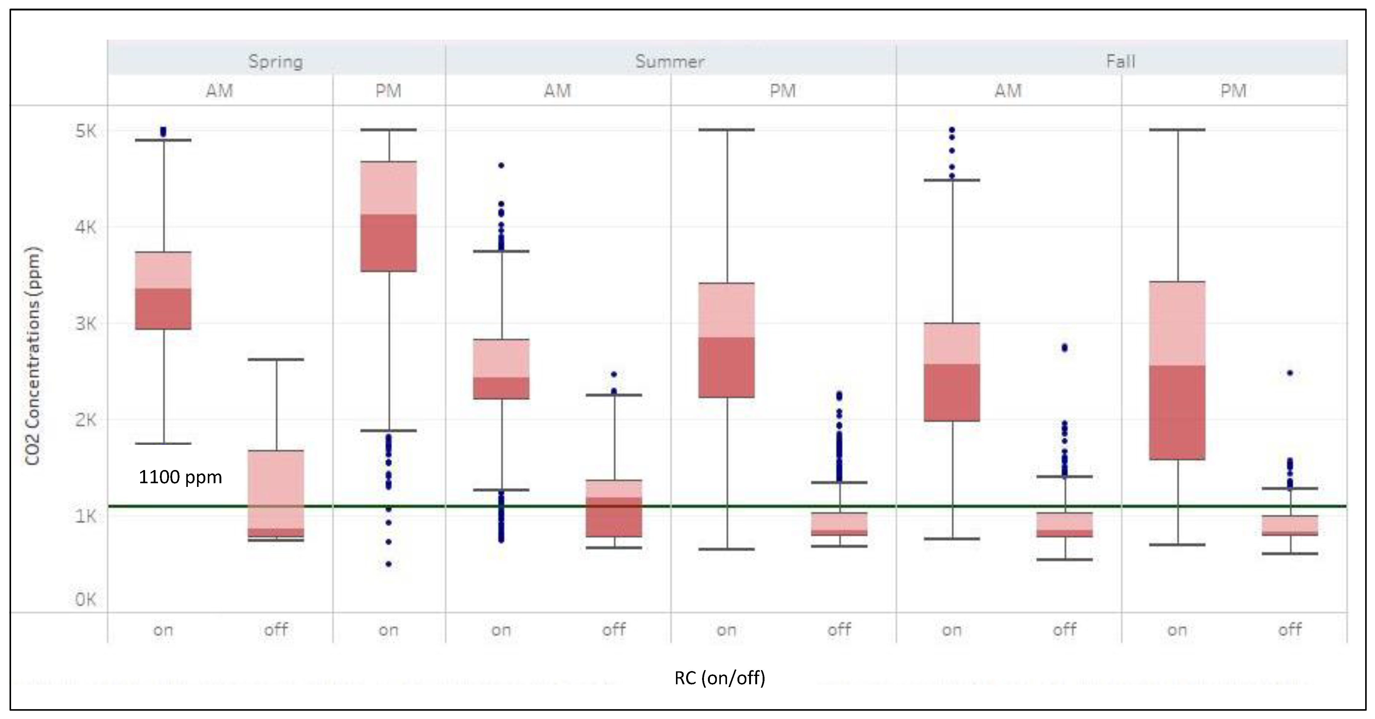 Atmosphere 15 01130 g005