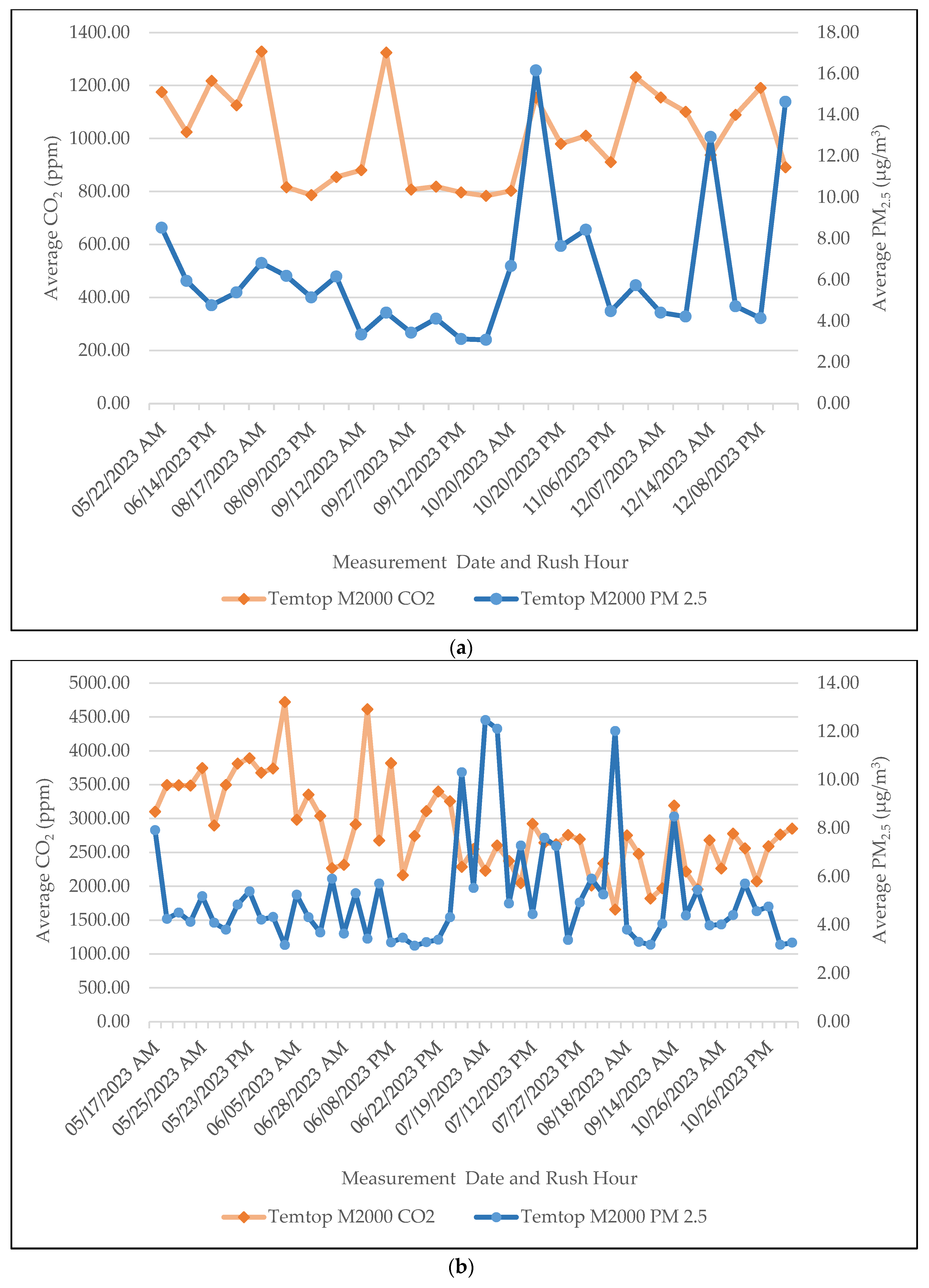 Atmosphere 15 01130 g006
