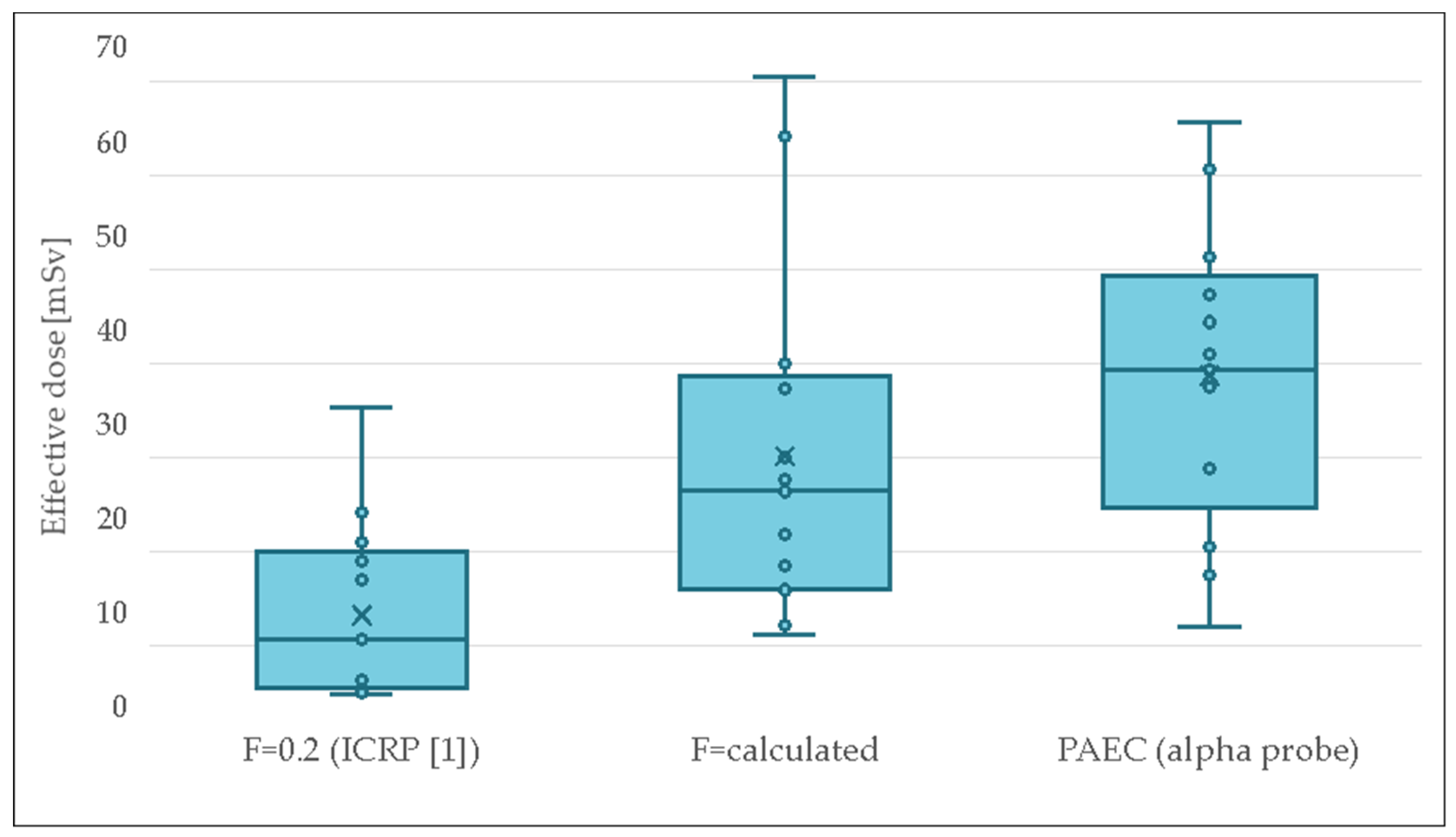 Atmosphere 15 01131 g002