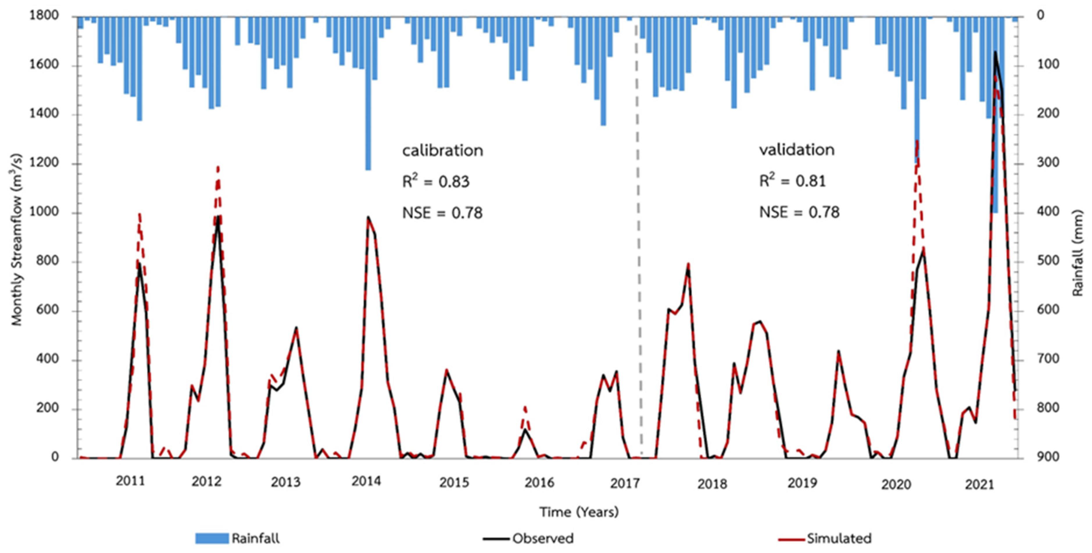 Atmosphere 15 01136 g004
