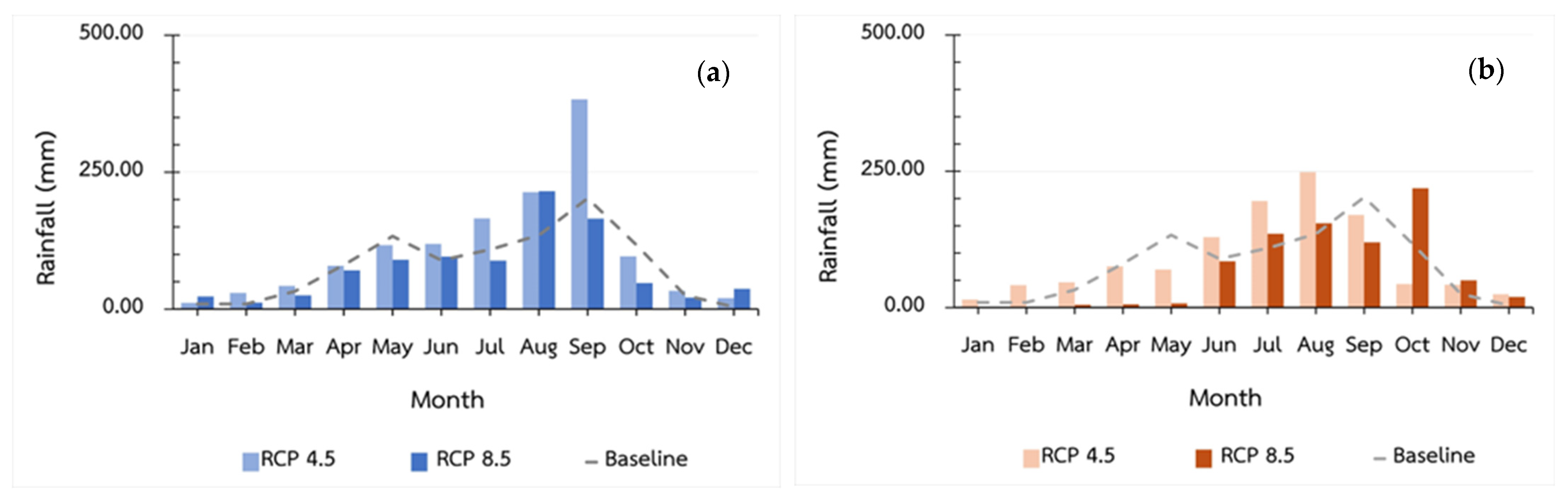 Atmosphere 15 01136 g007