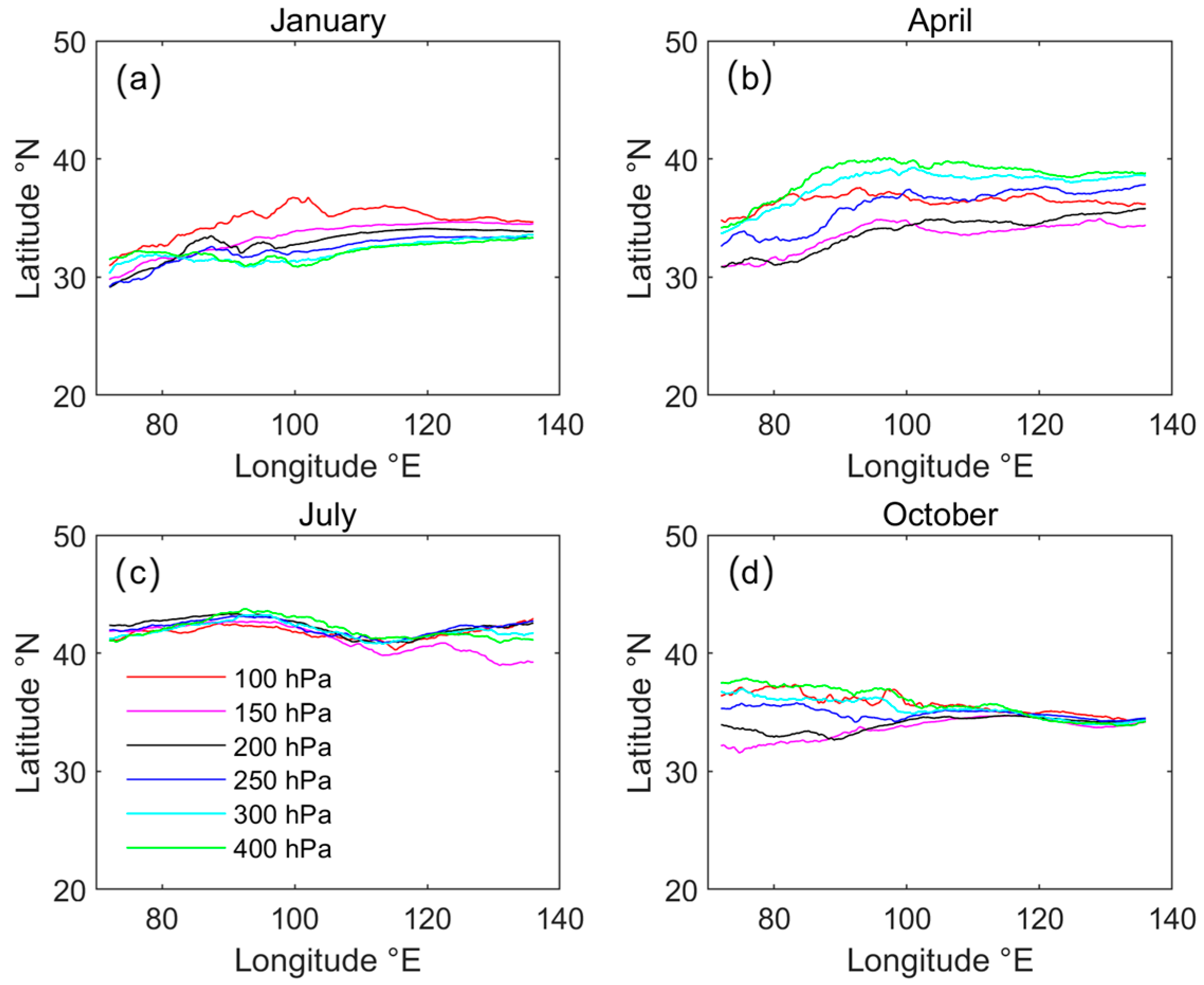 Atmosphere 15 01138 g003