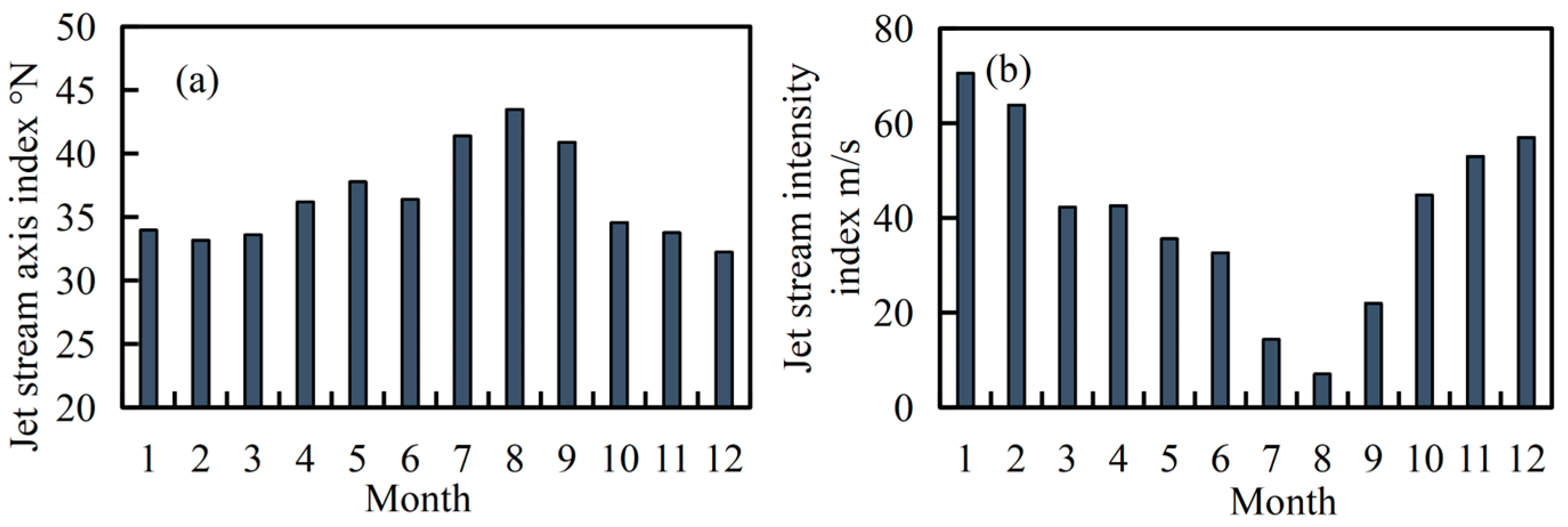Atmosphere 15 01138 g004