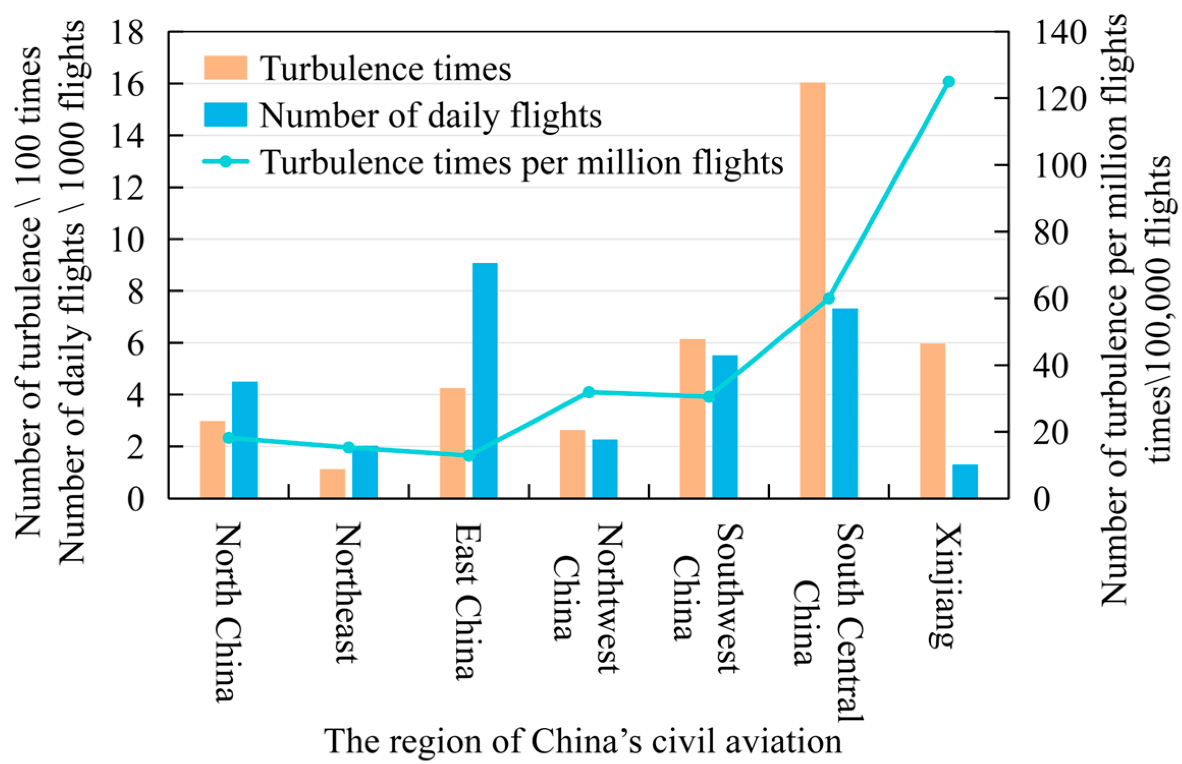 Atmosphere 15 01138 g008
