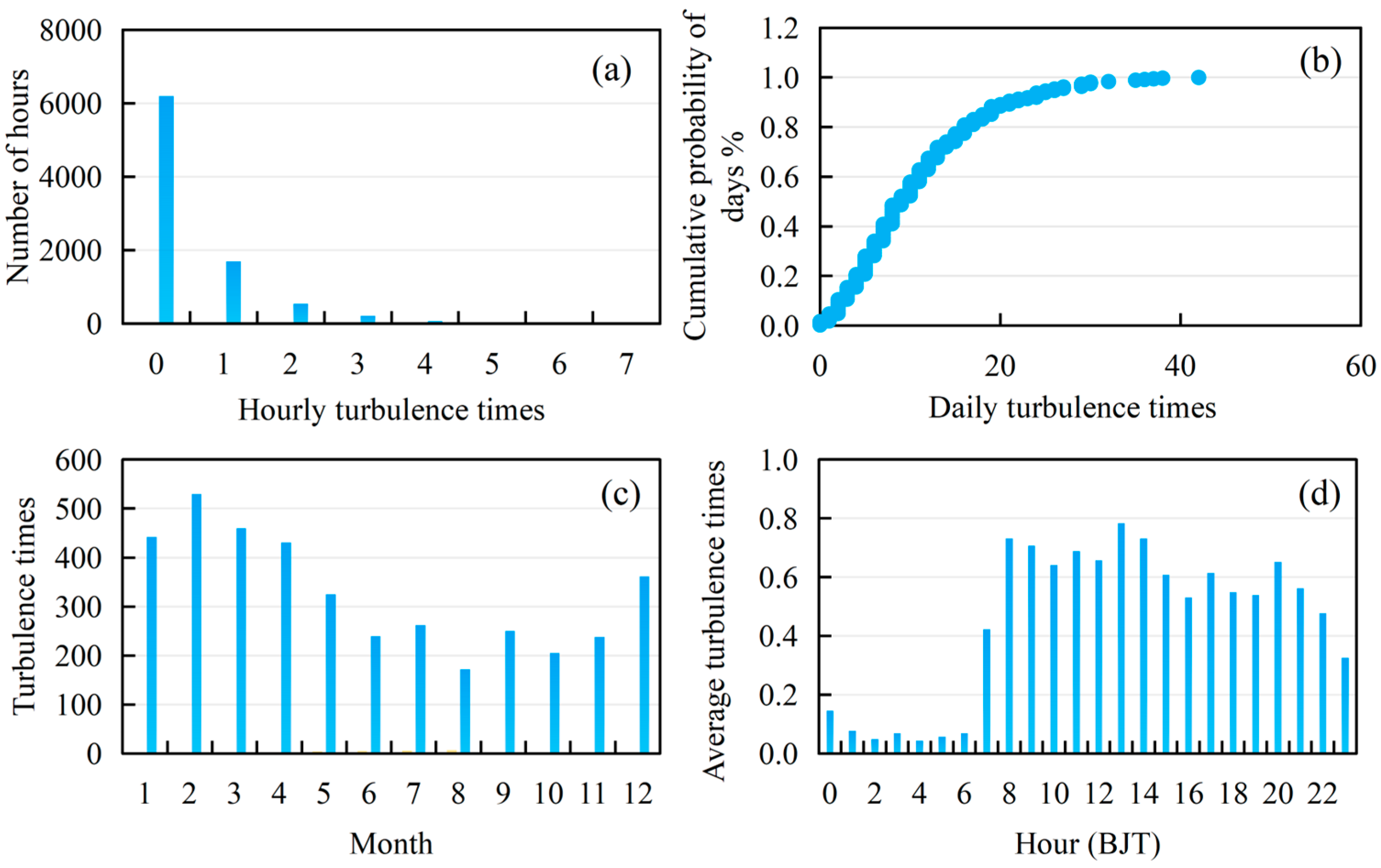 Atmosphere 15 01138 g010