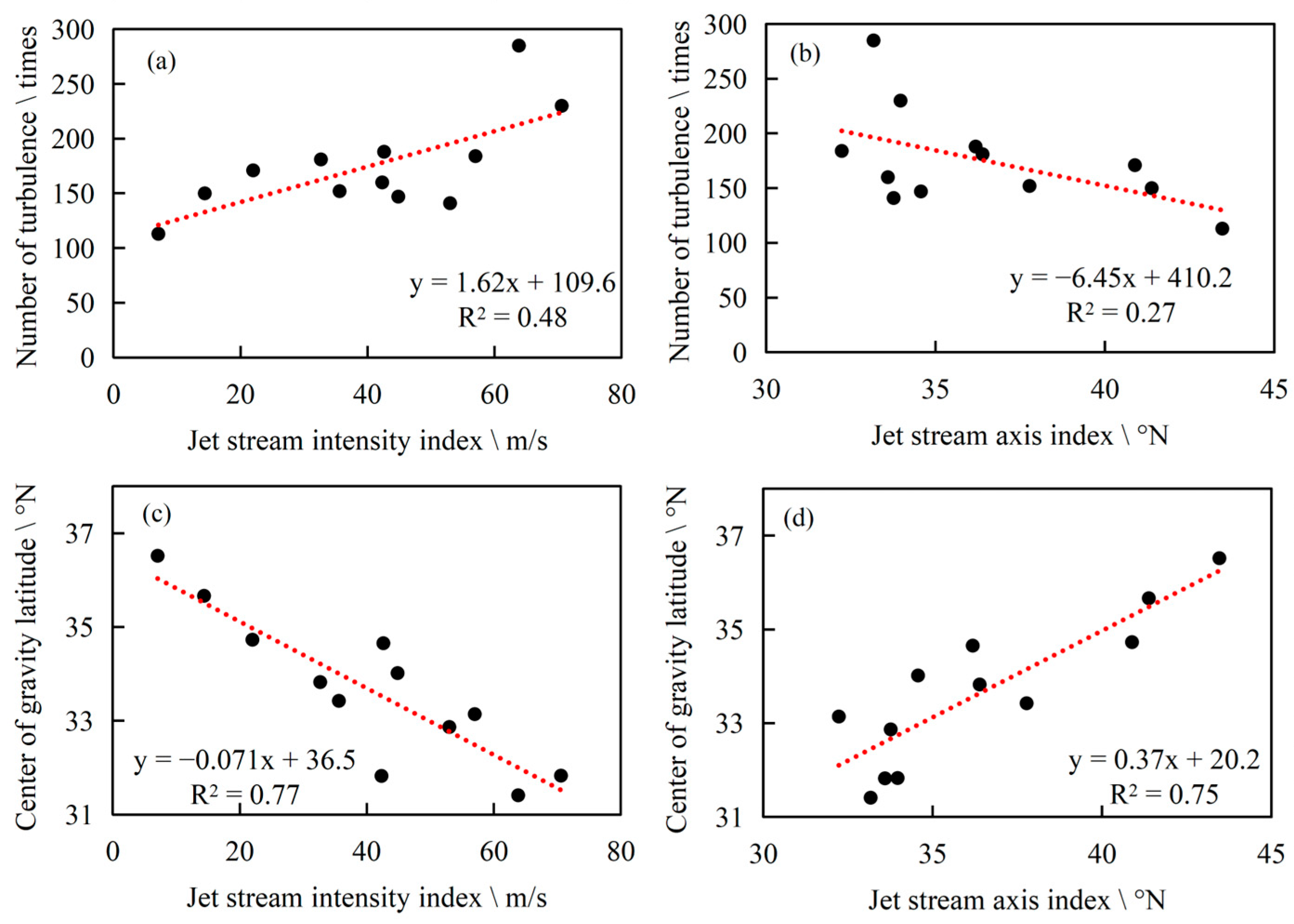 Atmosphere 15 01138 g012