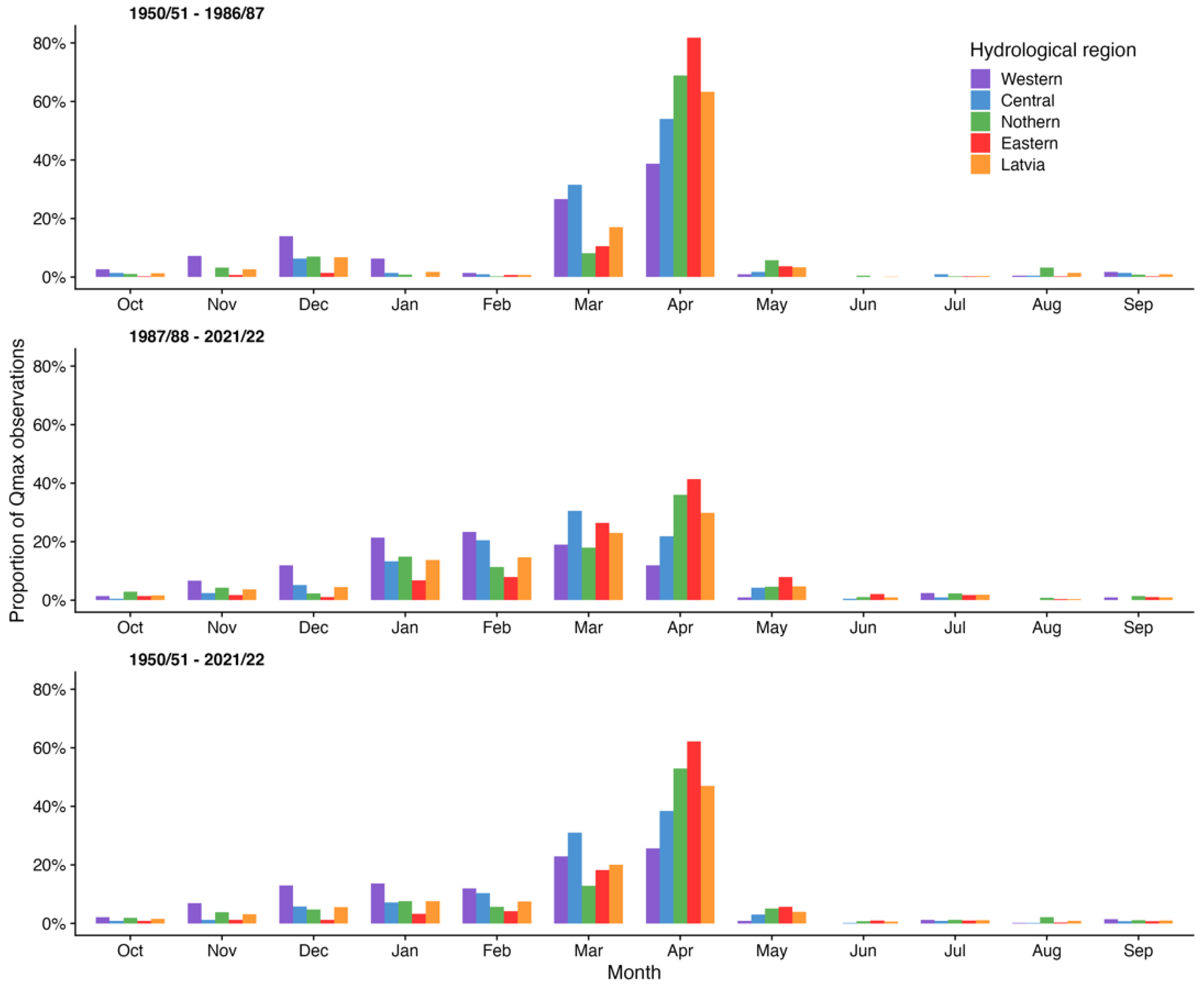 Atmosphere 15 01139 g004